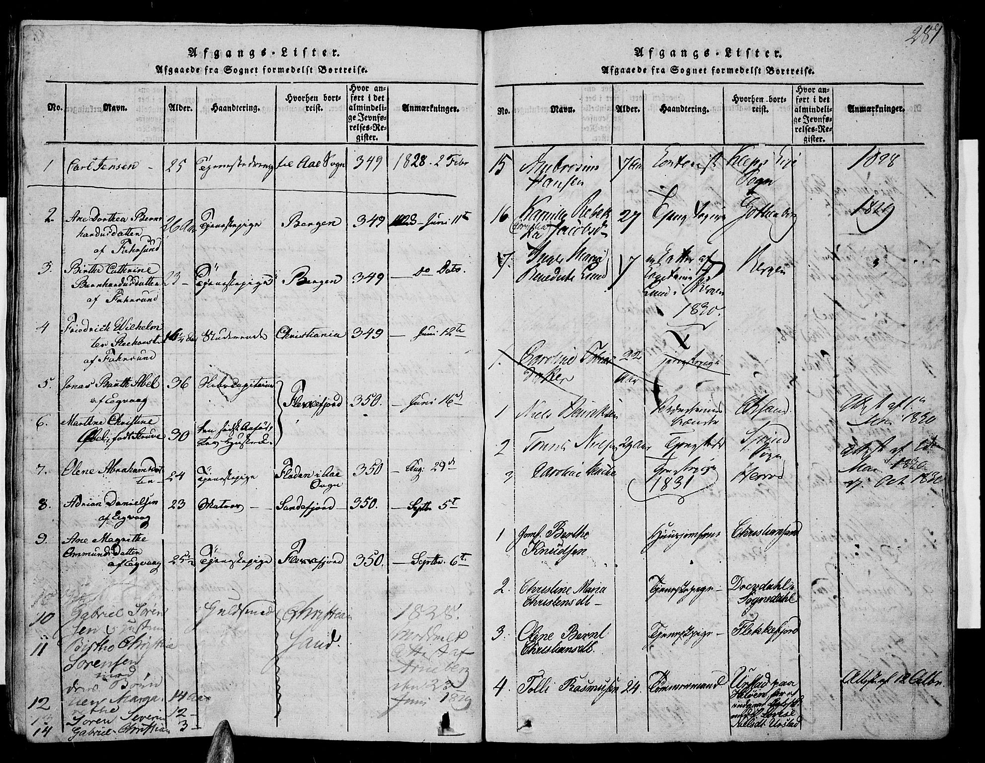 Farsund sokneprestkontor, SAK/1111-0009/F/Fa/L0002: Ministerialbok nr. A 2, 1815-1836, s. 287