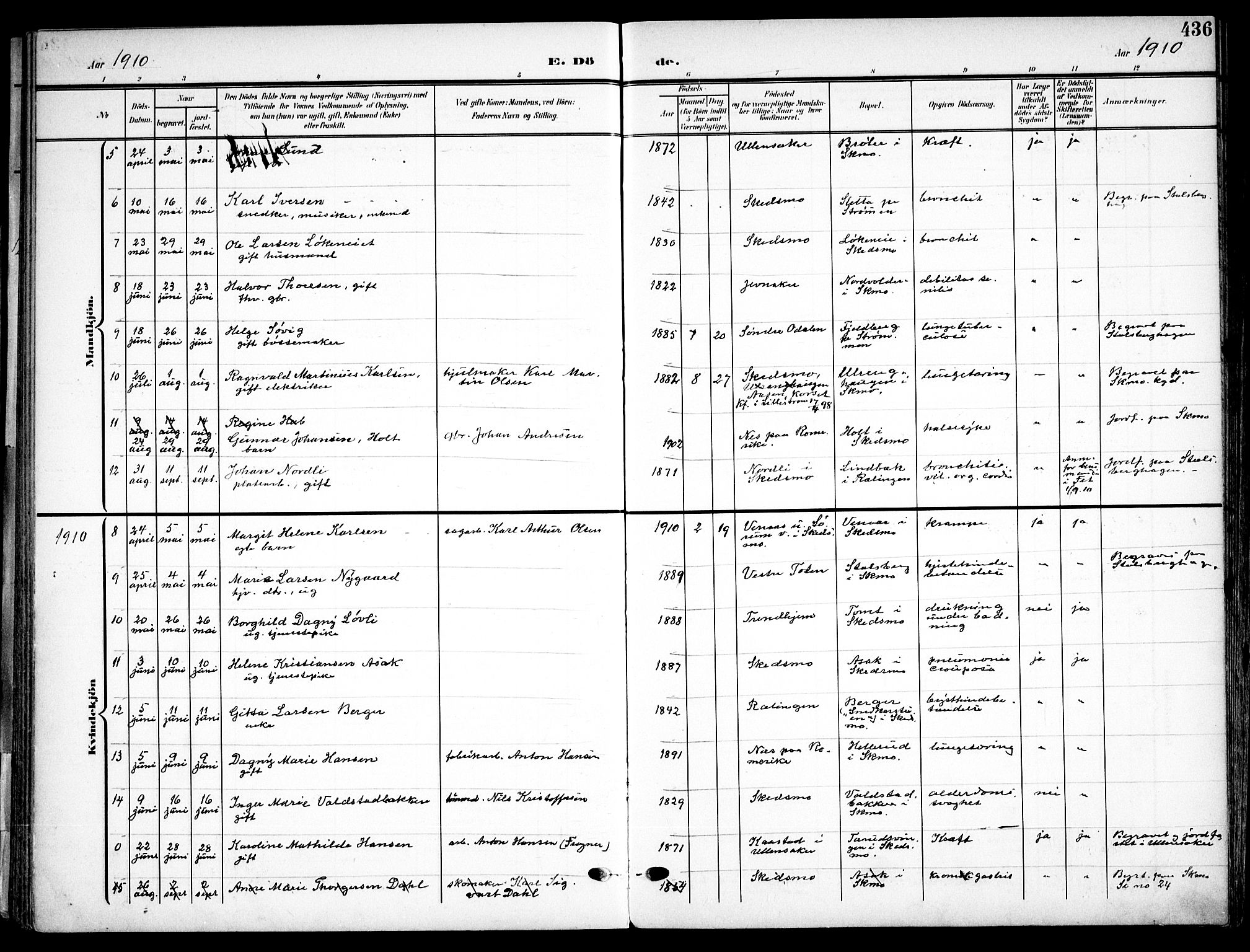Skedsmo prestekontor Kirkebøker, AV/SAO-A-10033a/F/Fa/L0015: Ministerialbok nr. I 15, 1902-1917, s. 436