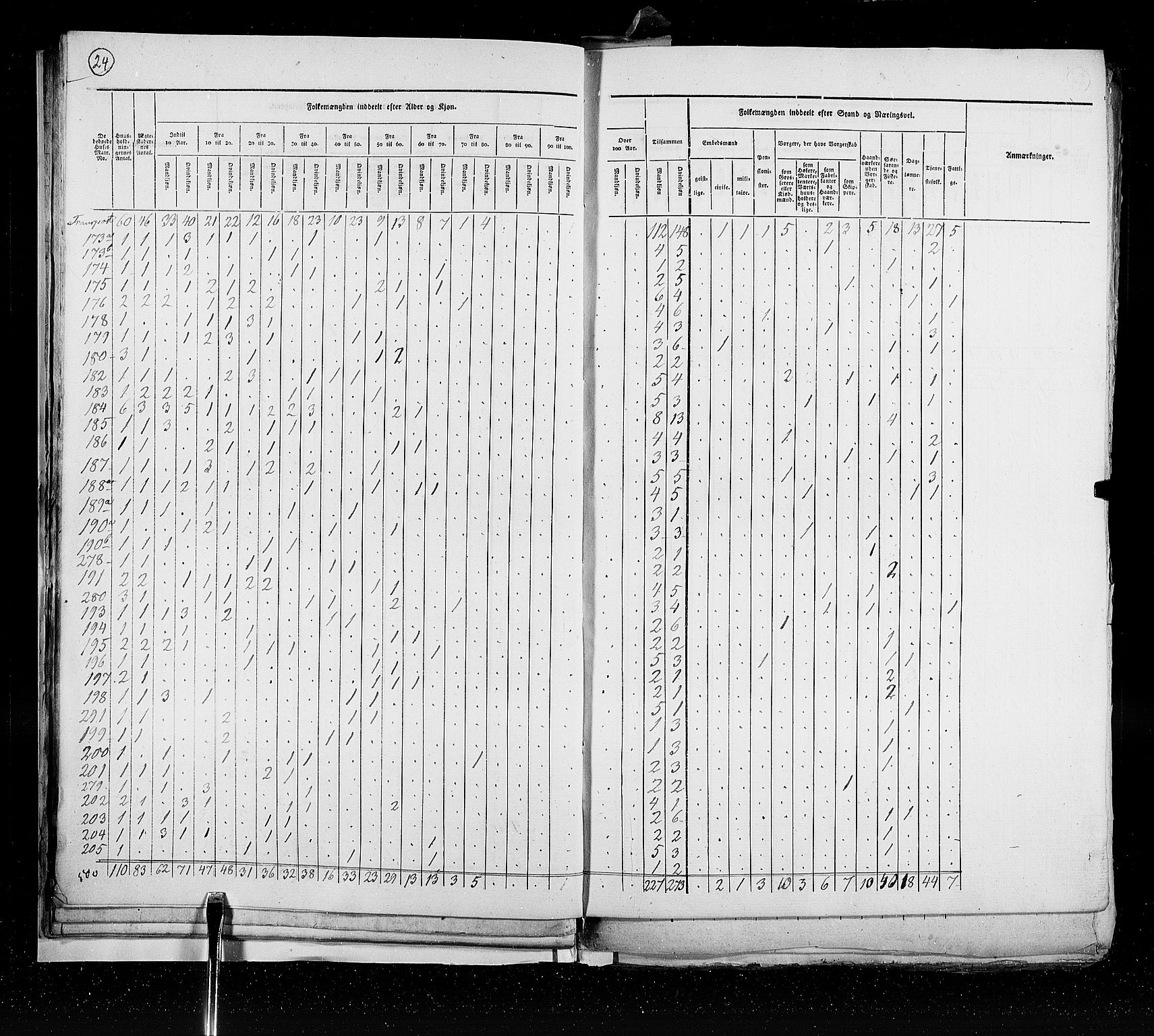 RA, Folketellingen 1825, bind 20: Kjøpsteder og ladesteder: Fredrikshald-Kragerø, 1825, s. 24