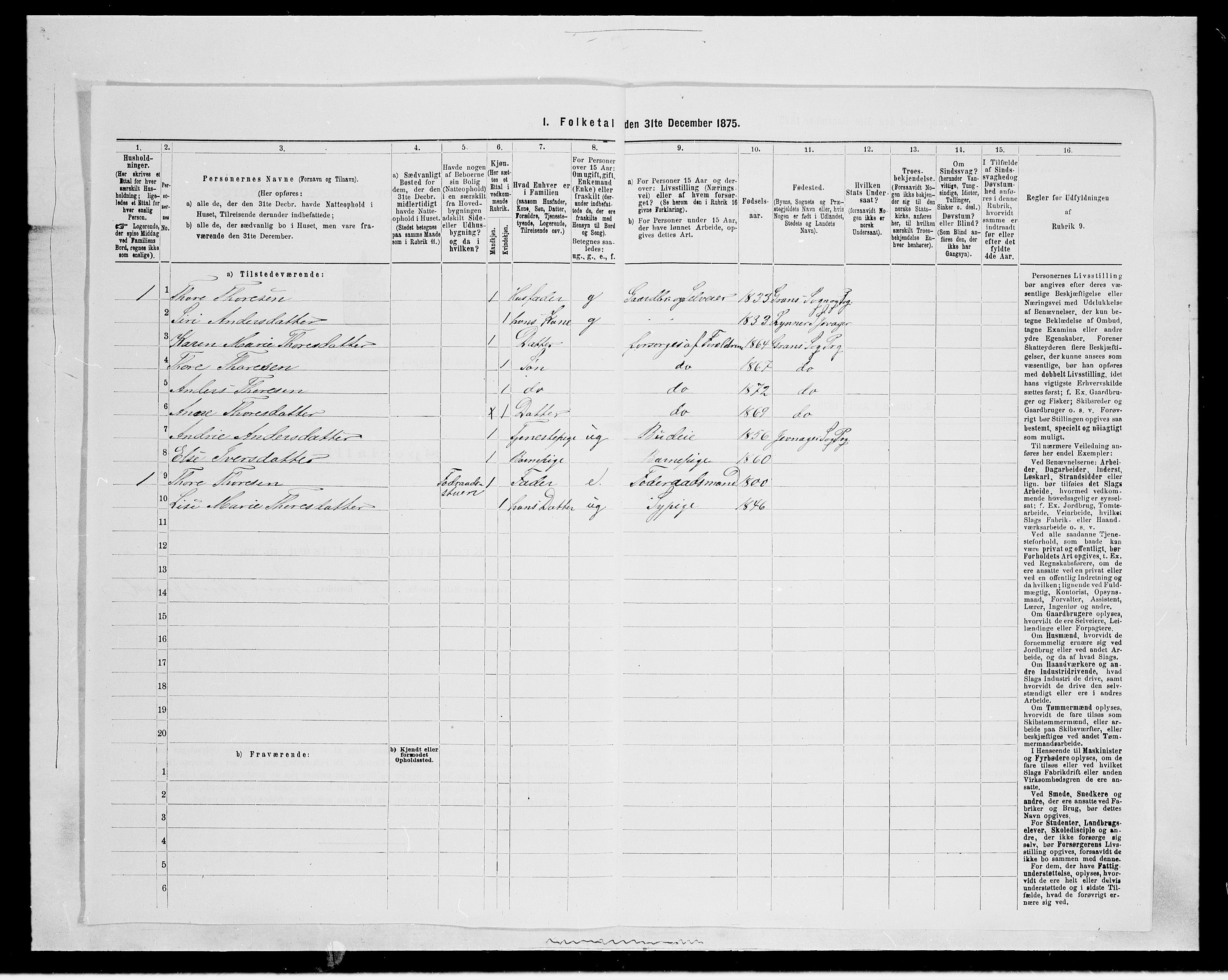 SAH, Folketelling 1875 for 0534P Gran prestegjeld, 1875, s. 2032