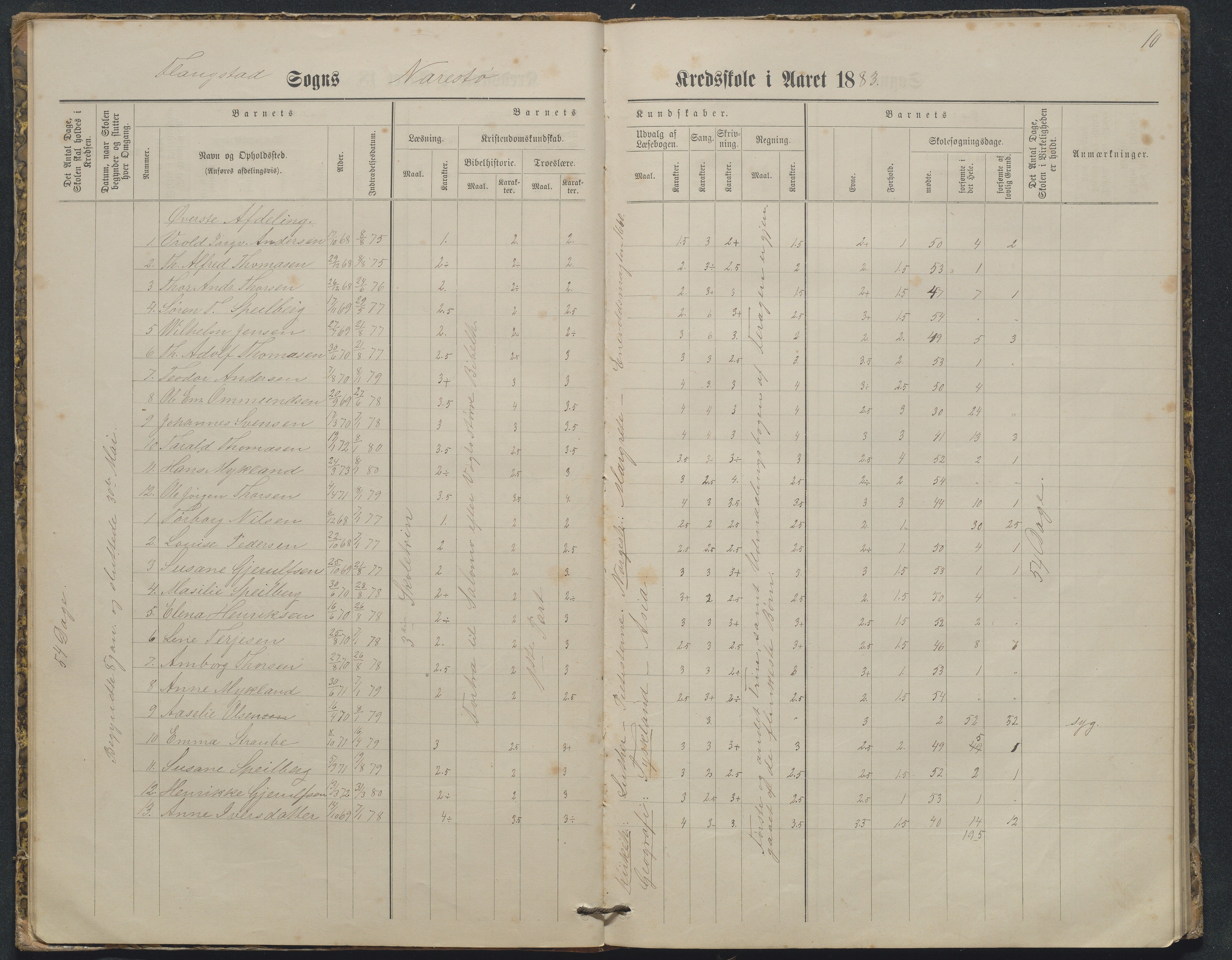 Flosta kommune, Narestø skole, AAKS/KA0916-550c/F2/L0003: Skoleprotokoll, 1880-1927, s. 10