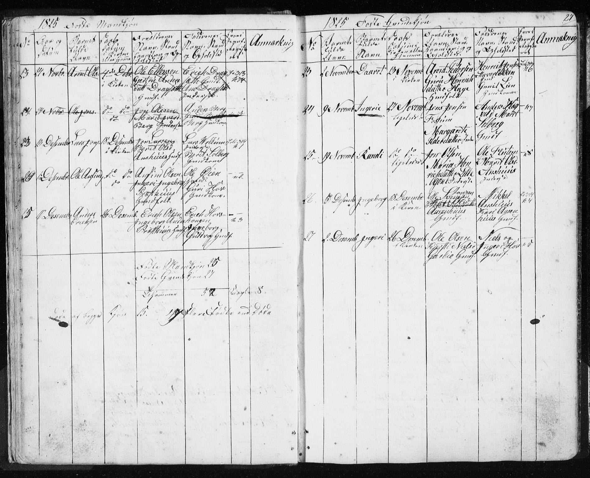 Ministerialprotokoller, klokkerbøker og fødselsregistre - Sør-Trøndelag, SAT/A-1456/689/L1043: Klokkerbok nr. 689C02, 1816-1892, s. 27