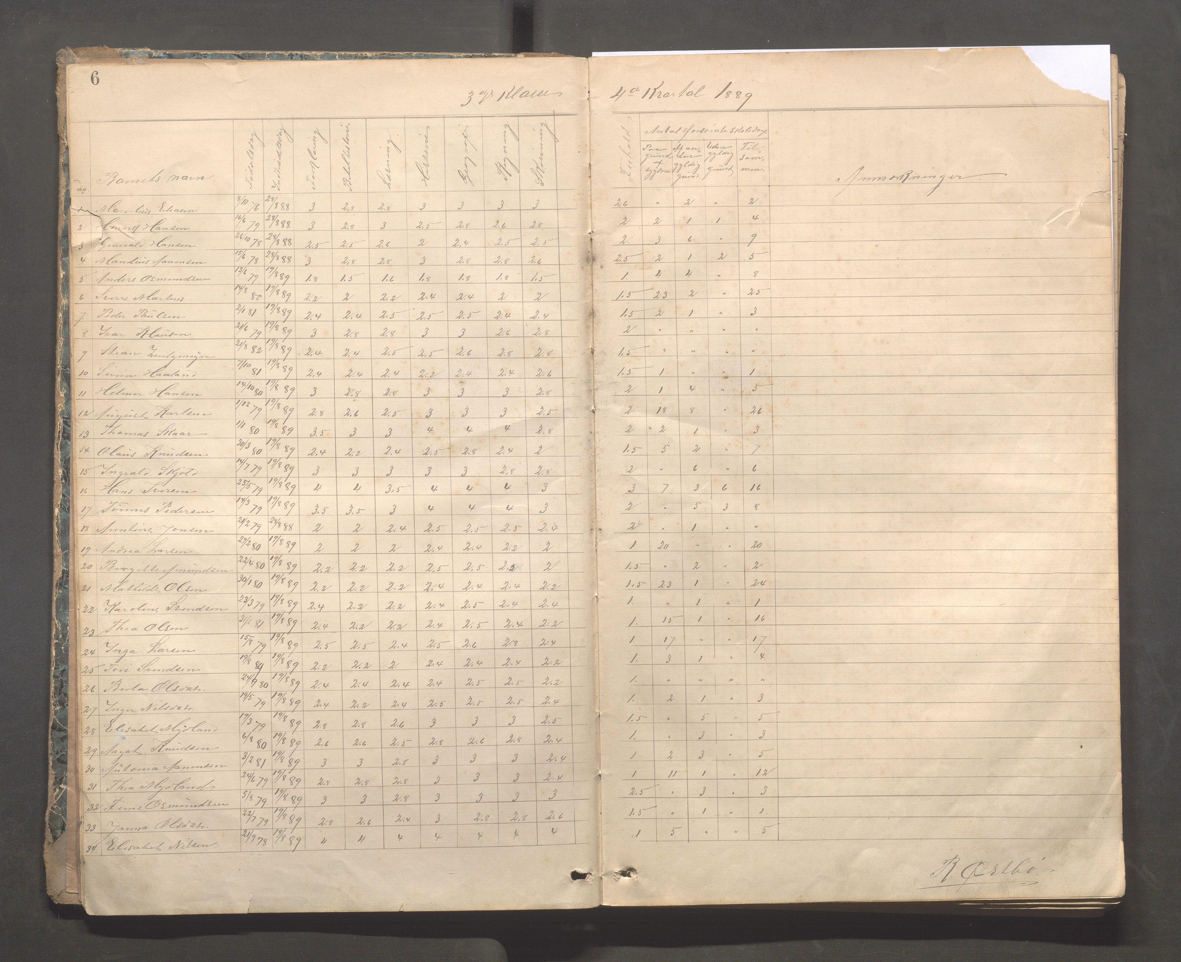 Kopervik Kommune - Kopervik skole, IKAR/K-102472/H/L0010: Skoleprotokoll 3. og 4.klasse, 1889-1906, s. 6-7