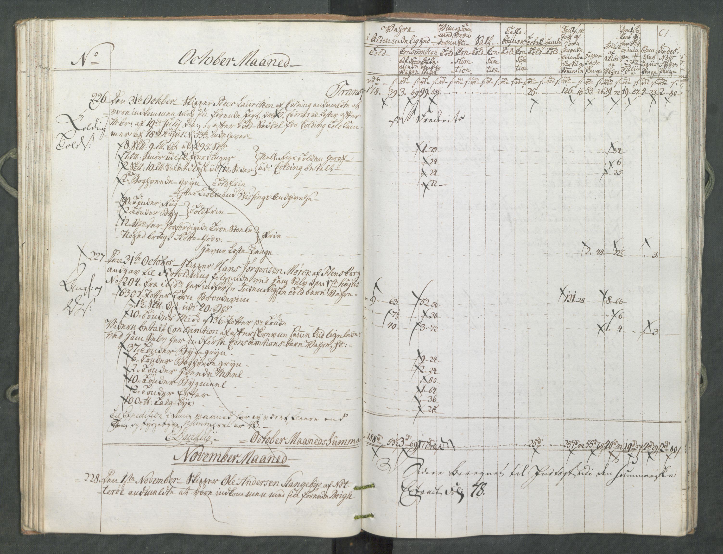 Generaltollkammeret, tollregnskaper, RA/EA-5490/R10/L0056/0001: Tollregnskaper Tønsberg / Inngående tollbok, 1794, s. 60b-61a