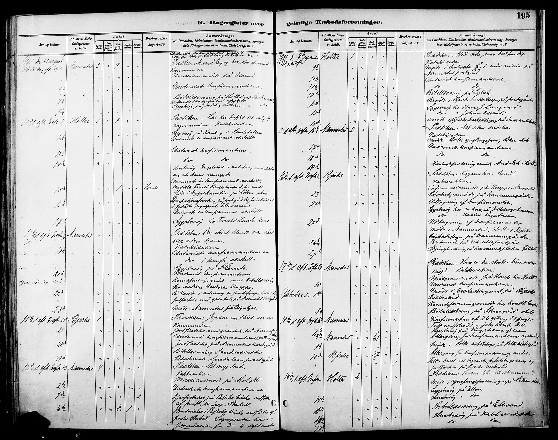 Nannestad prestekontor Kirkebøker, AV/SAO-A-10414a/F/Fa/L0015: Ministerialbok nr. I 15, 1891-1905, s. 195