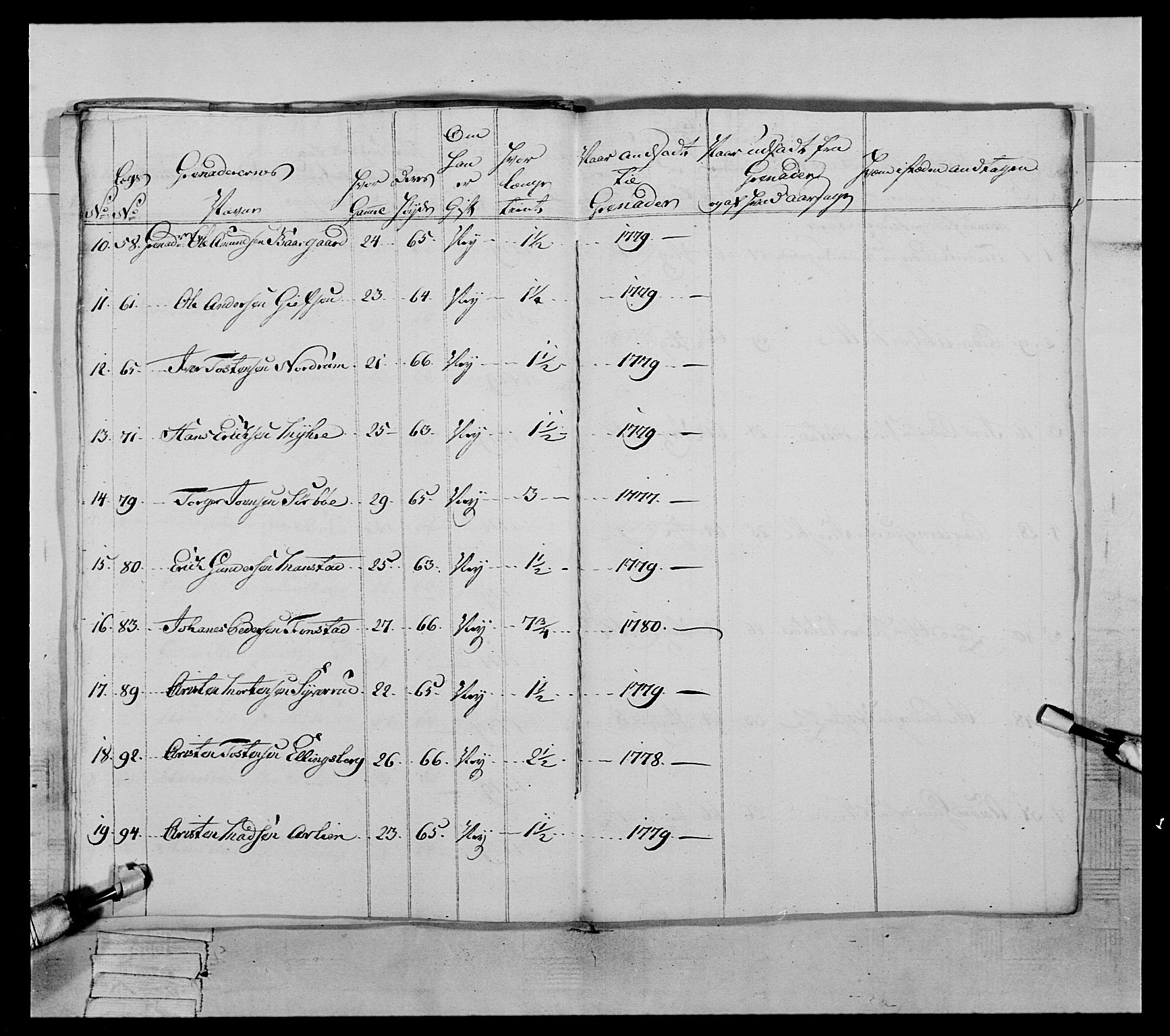 Generalitets- og kommissariatskollegiet, Det kongelige norske kommissariatskollegium, AV/RA-EA-5420/E/Eh/L0059: 1. Opplandske nasjonale infanteriregiment, 1775-1783, s. 519