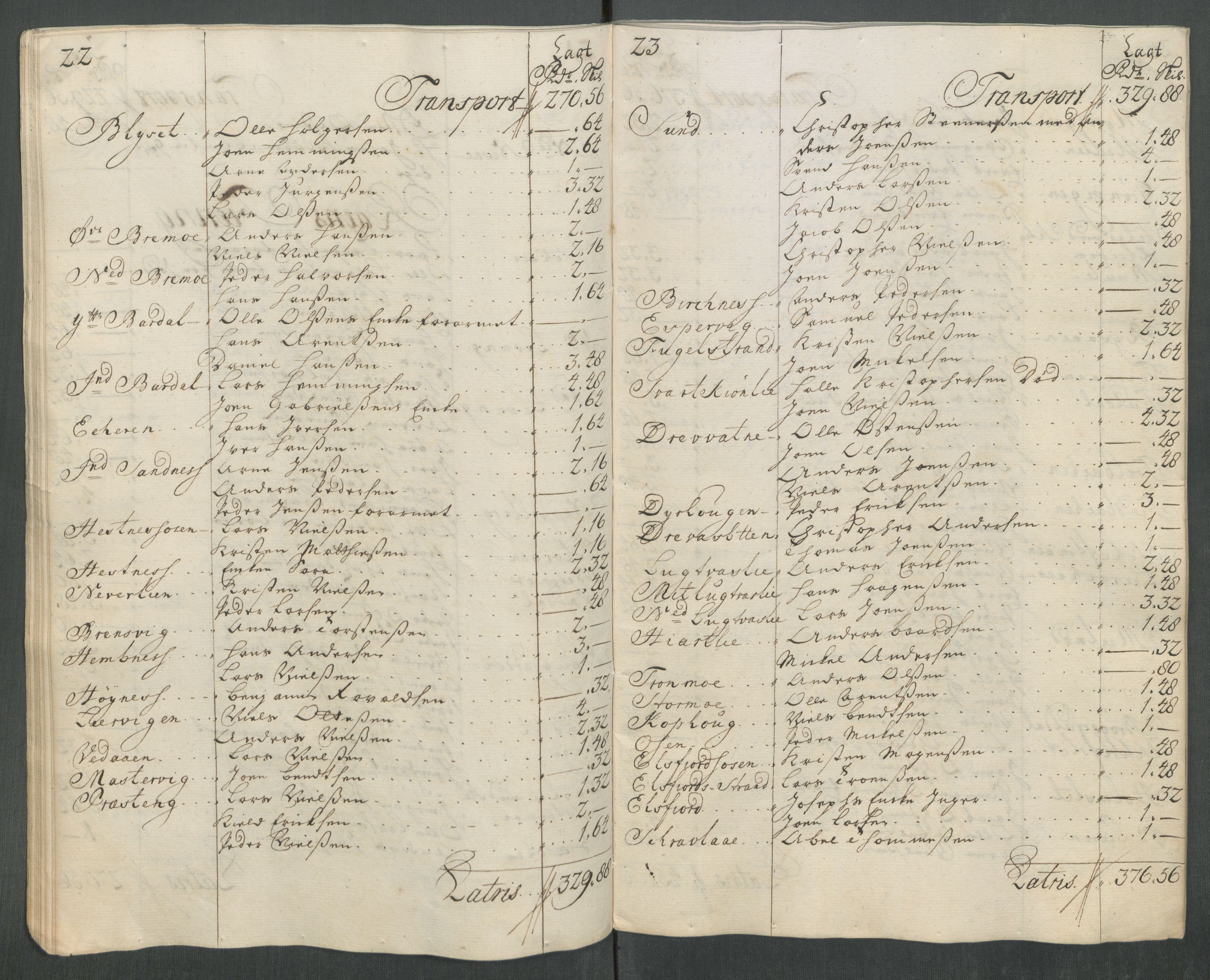 Rentekammeret inntil 1814, Reviderte regnskaper, Fogderegnskap, AV/RA-EA-4092/R65/L4515: Fogderegnskap Helgeland, 1717, s. 206