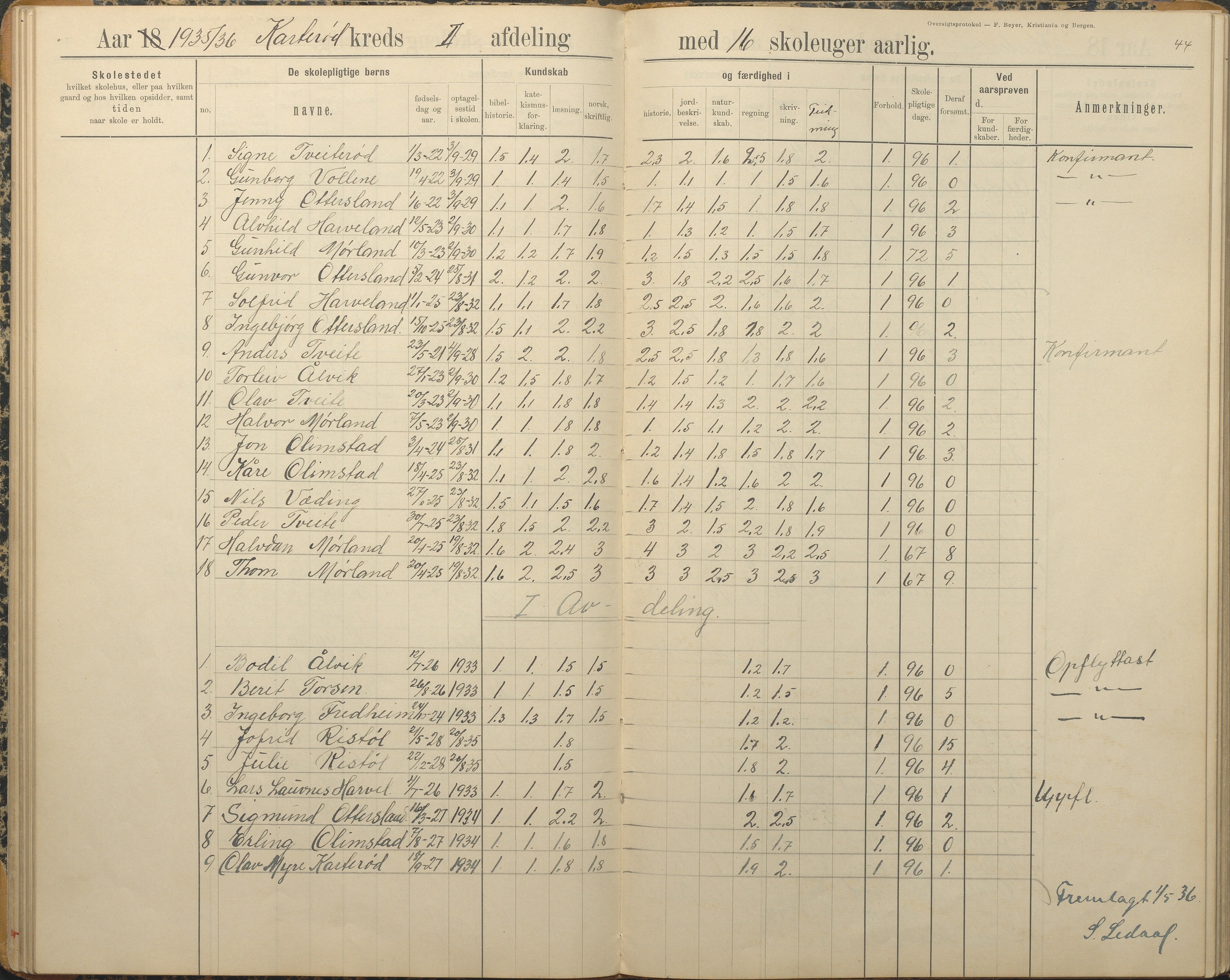 Austre Moland kommune, AAKS/KA0918-PK/09/09c/L0009: Skoleprotokoll, 1891-1938, s. 44