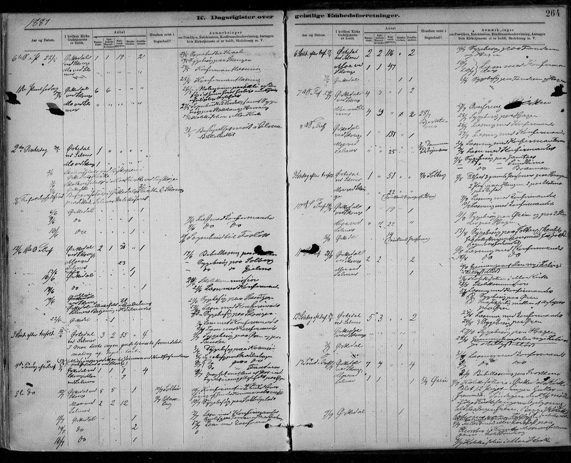 Ministerialprotokoller, klokkerbøker og fødselsregistre - Sør-Trøndelag, SAT/A-1456/668/L0810: Ministerialbok nr. 668A10, 1881-1894, s. 264