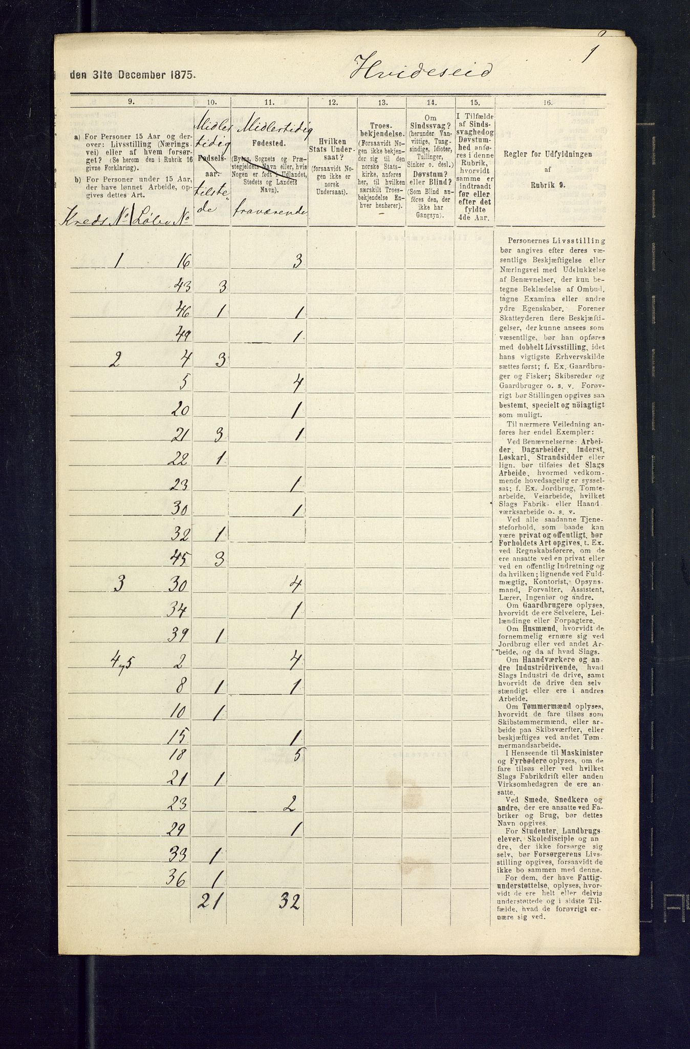 SAKO, Folketelling 1875 for 0829P Kviteseid prestegjeld, 1875, s. 53