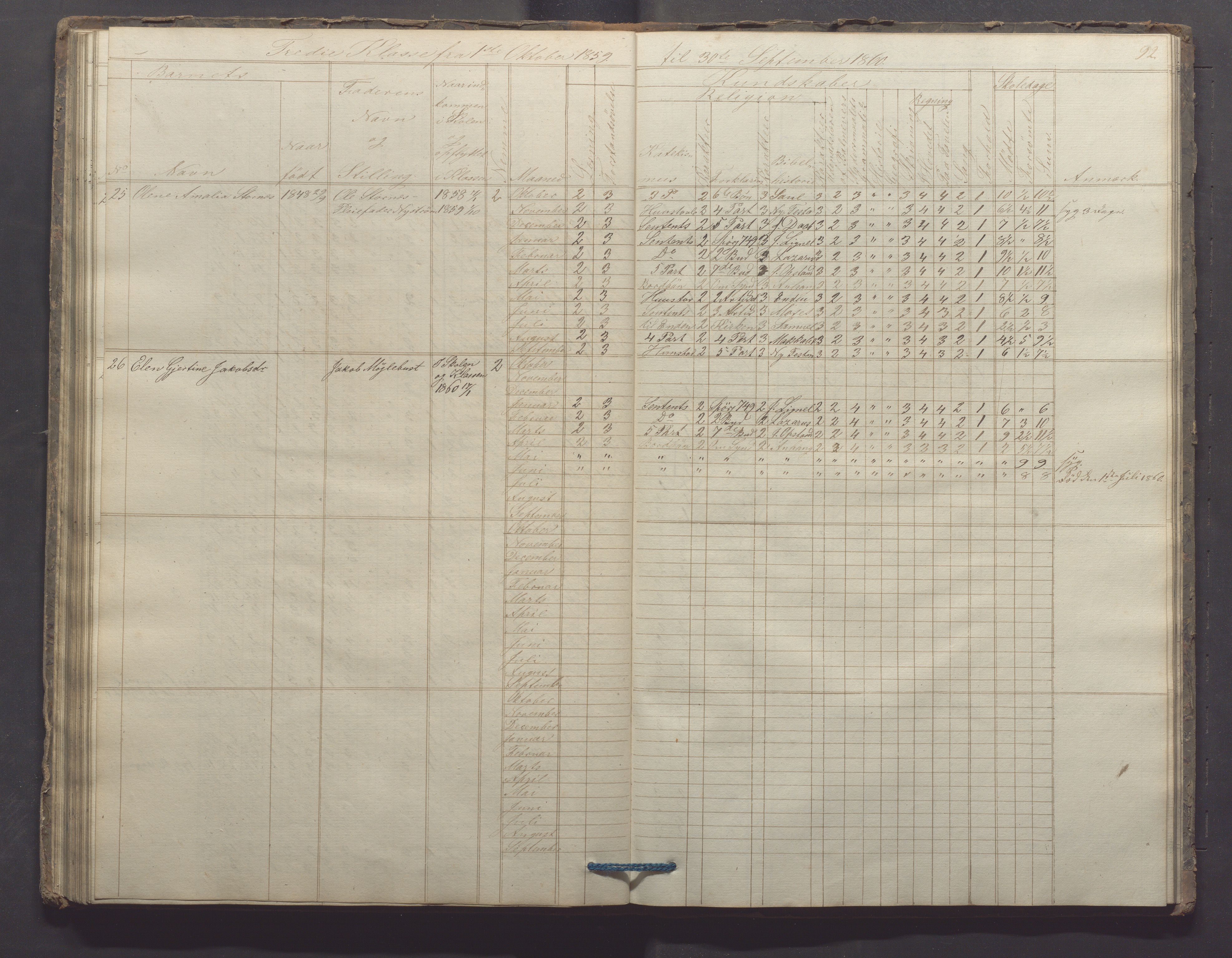 Egersund kommune (Ladested) - Egersund almueskole/folkeskole, IKAR/K-100521/H/L0006: Skoleprotokoll - Folkeskolen, 3. klasse, 1854-1862, s. 92