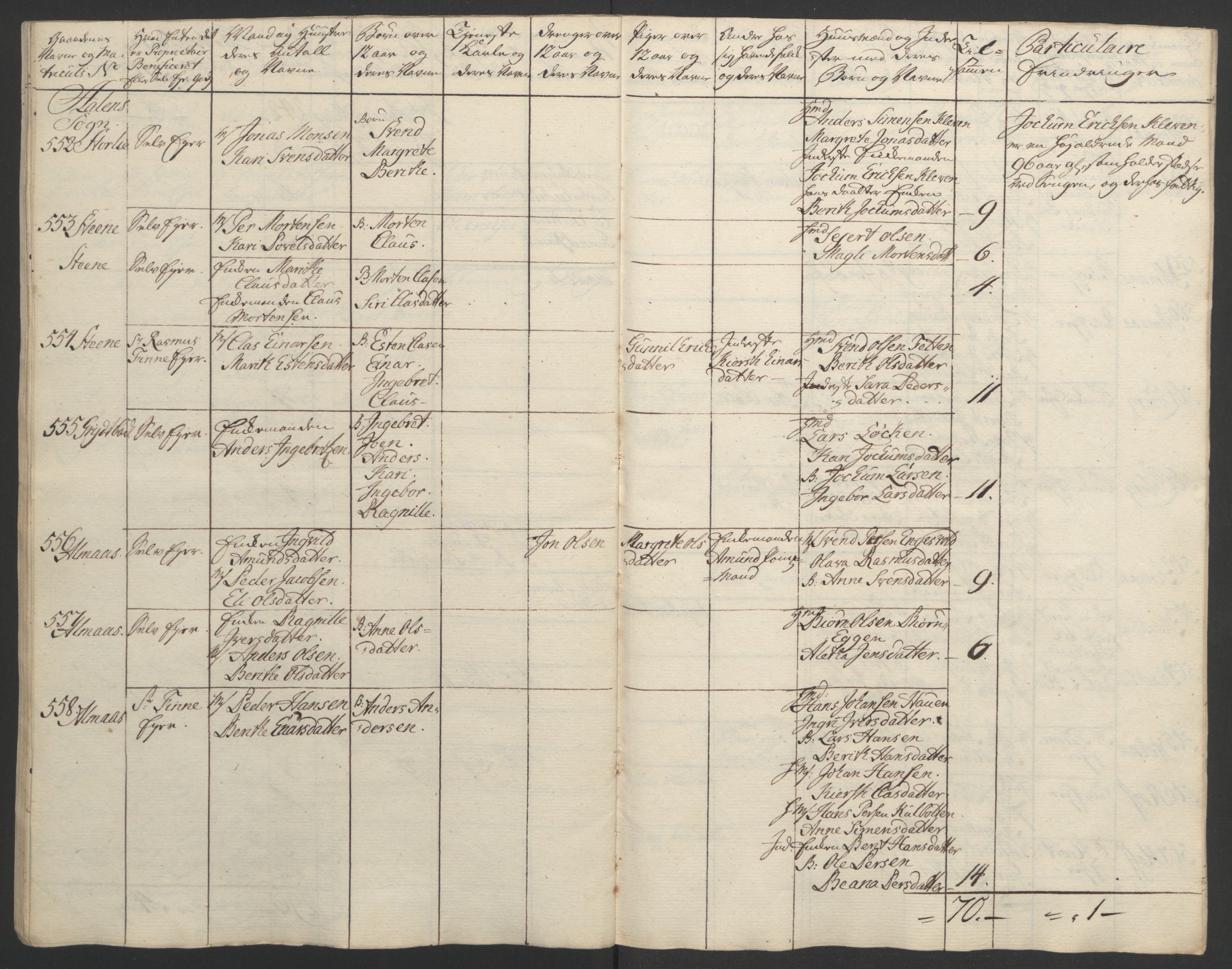 Rentekammeret inntil 1814, Realistisk ordnet avdeling, AV/RA-EA-4070/Ol/L0021: [Gg 10]: Ekstraskatten, 23.09.1762. Orkdal og Gauldal, 1762-1767, s. 156