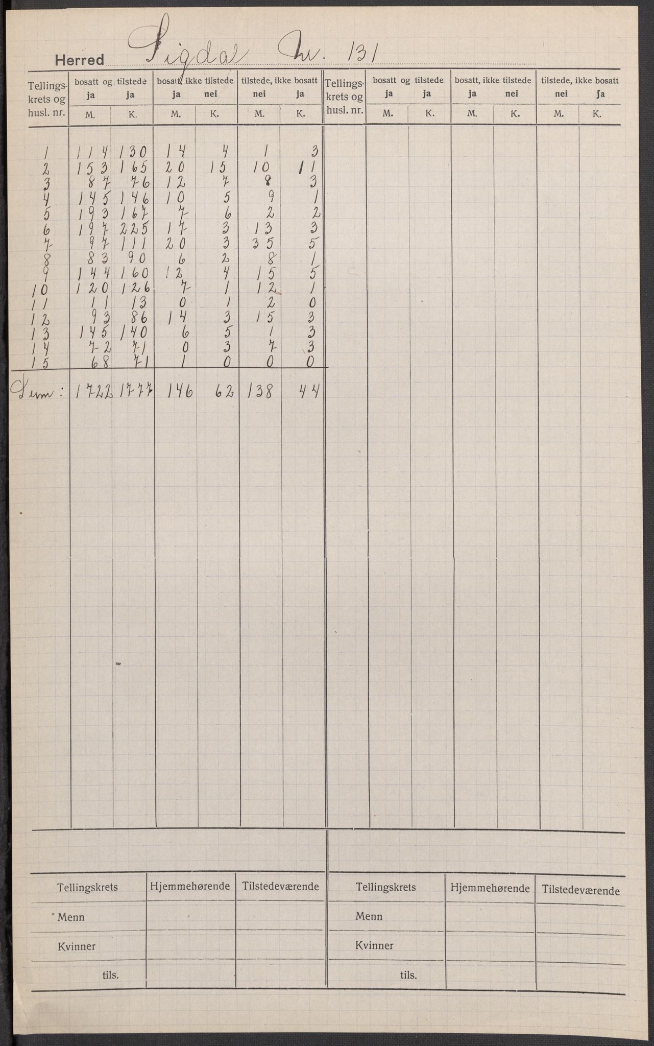 SAKO, Folketelling 1920 for 0621 Sigdal herred, 1920, s. 1