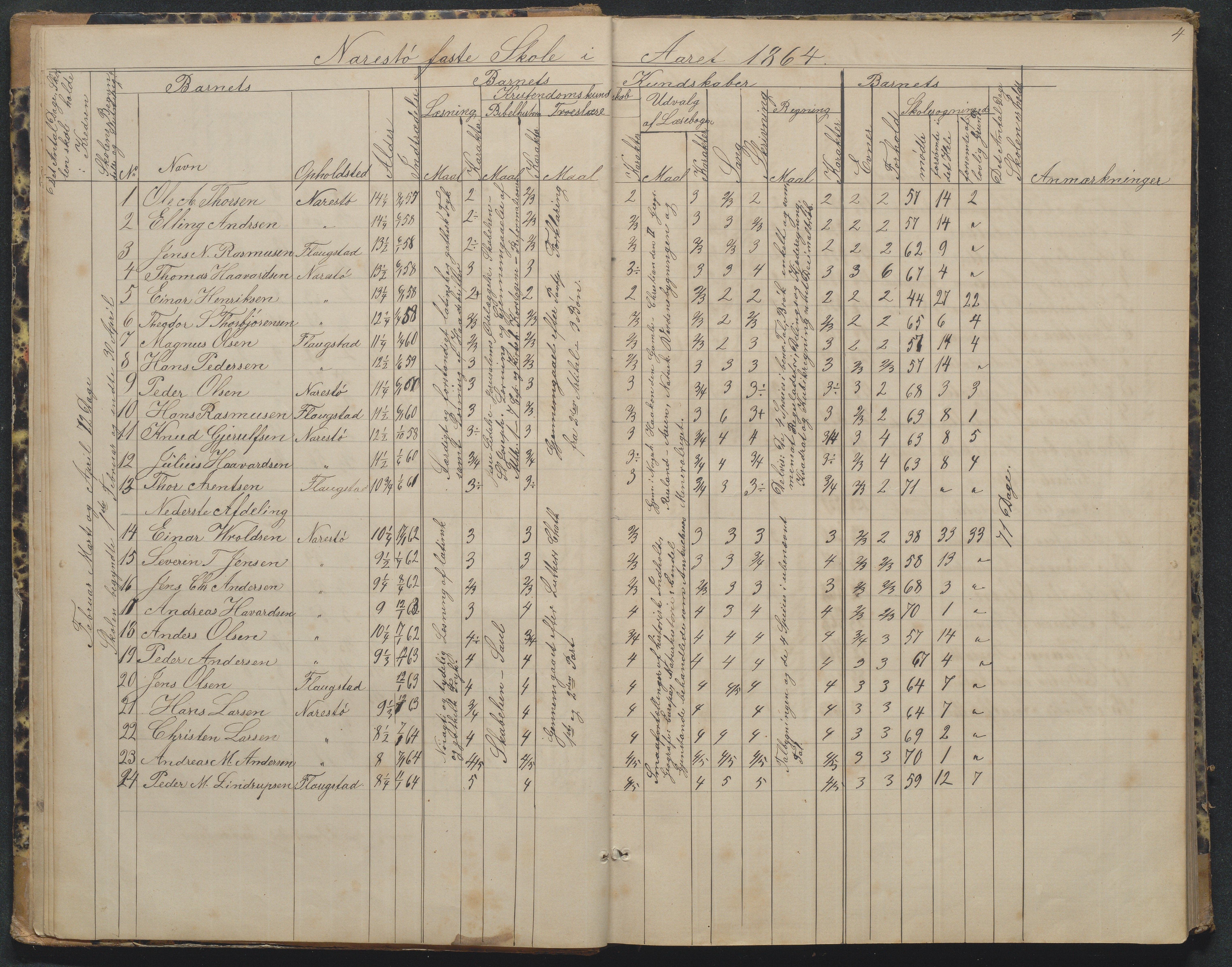 Flosta kommune, Narestø skole, AAKS/KA0916-550c/F2/L0002: Skoleprotokoll, 1863-1879, s. 4