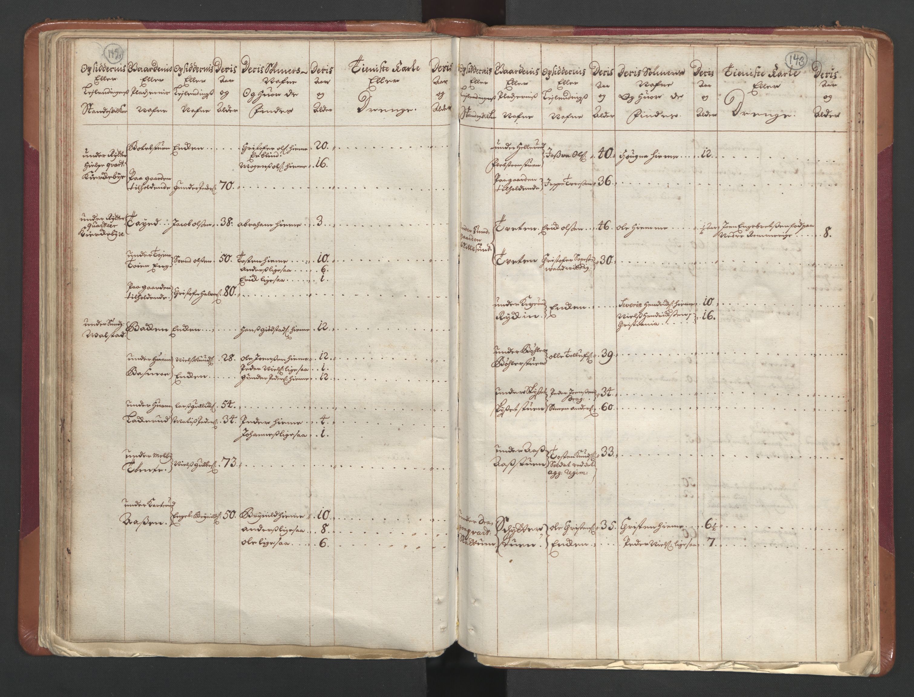 RA, Manntallet 1701, nr. 1: Moss, Onsøy, Tune og Veme fogderi og Nedre Romerike fogderi, 1701, s. 142-143