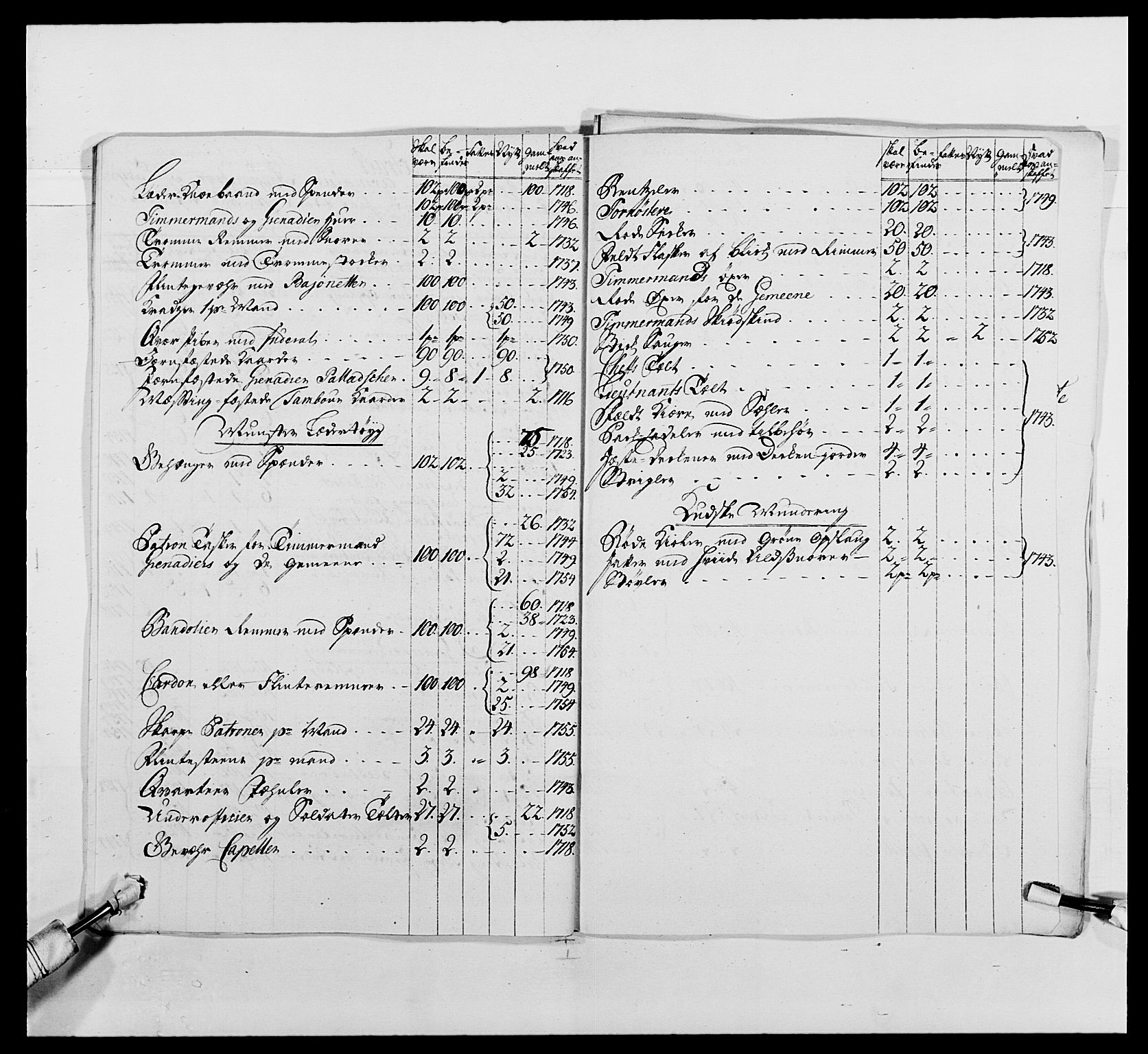 Kommanderende general (KG I) med Det norske krigsdirektorium, AV/RA-EA-5419/E/Ea/L0487: 1. Akershusiske regiment, 1750-1761, s. 134