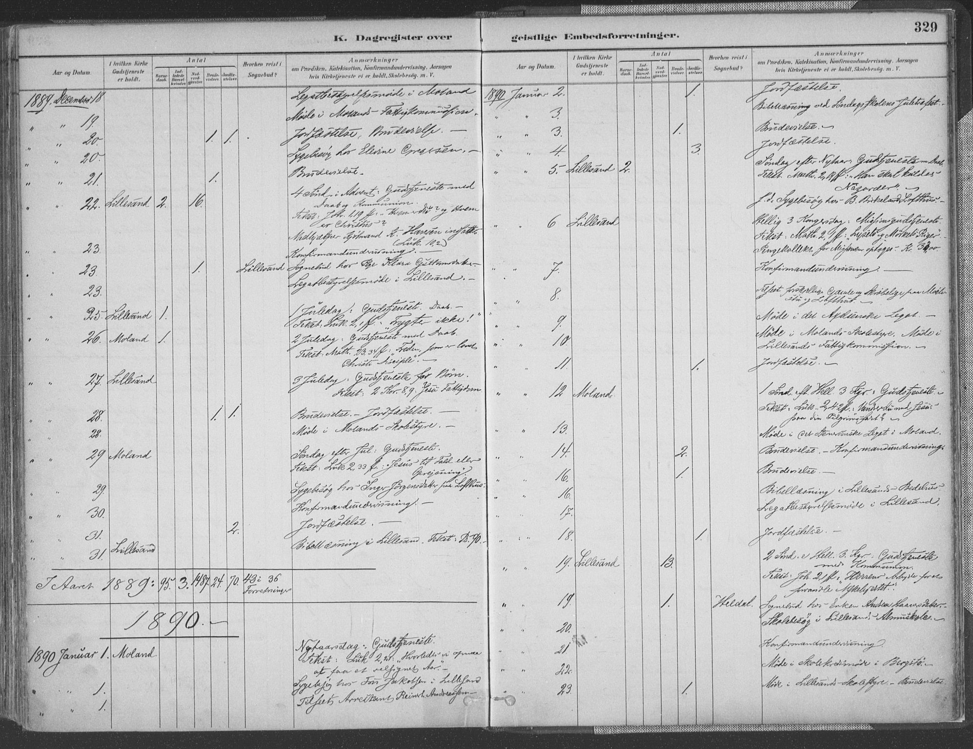 Vestre Moland sokneprestkontor, AV/SAK-1111-0046/F/Fa/Fab/L0009: Ministerialbok nr. A 9, 1884-1899, s. 329