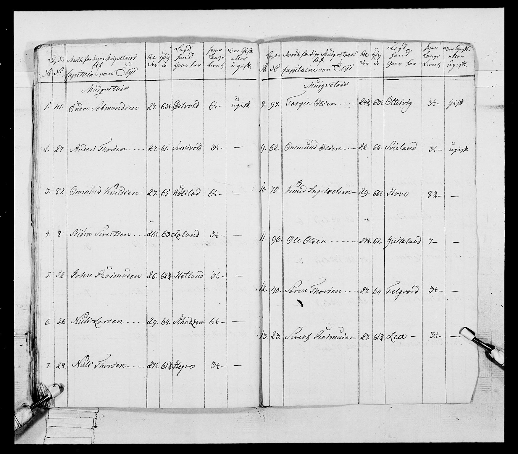 Generalitets- og kommissariatskollegiet, Det kongelige norske kommissariatskollegium, AV/RA-EA-5420/E/Eh/L0107: 2. Vesterlenske nasjonale infanteriregiment, 1782-1789, s. 124