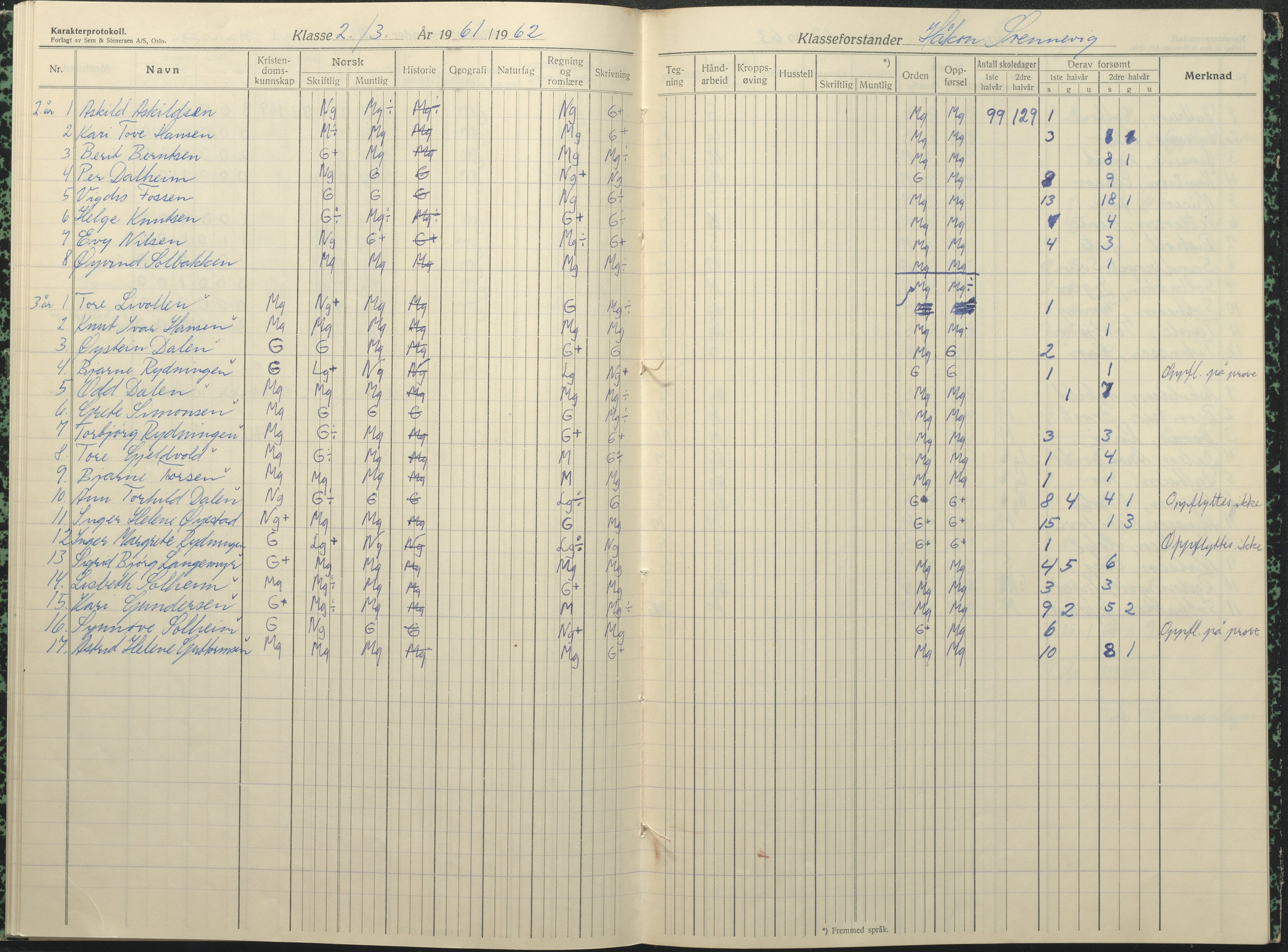 Øyestad kommune frem til 1979, AAKS/KA0920-PK/06/06F/L0017: Karakterprotokoll, 1949-1964