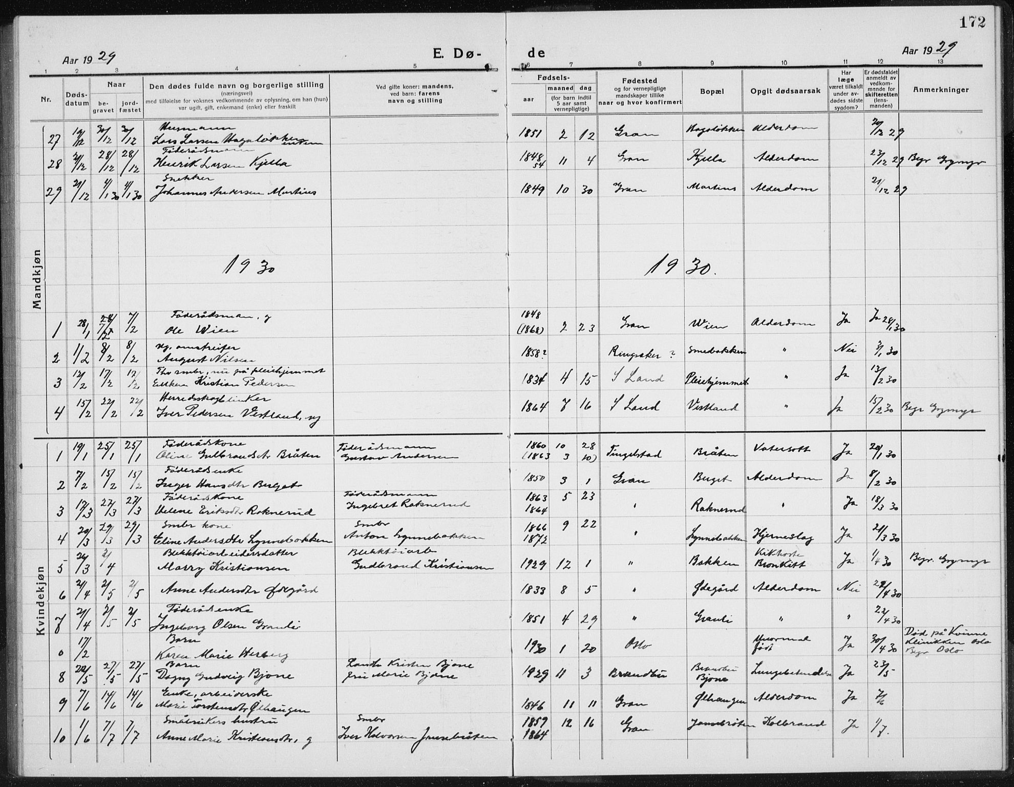 Gran prestekontor, AV/SAH-PREST-112/H/Ha/Hab/L0008: Klokkerbok nr. 8, 1917-1935, s. 172