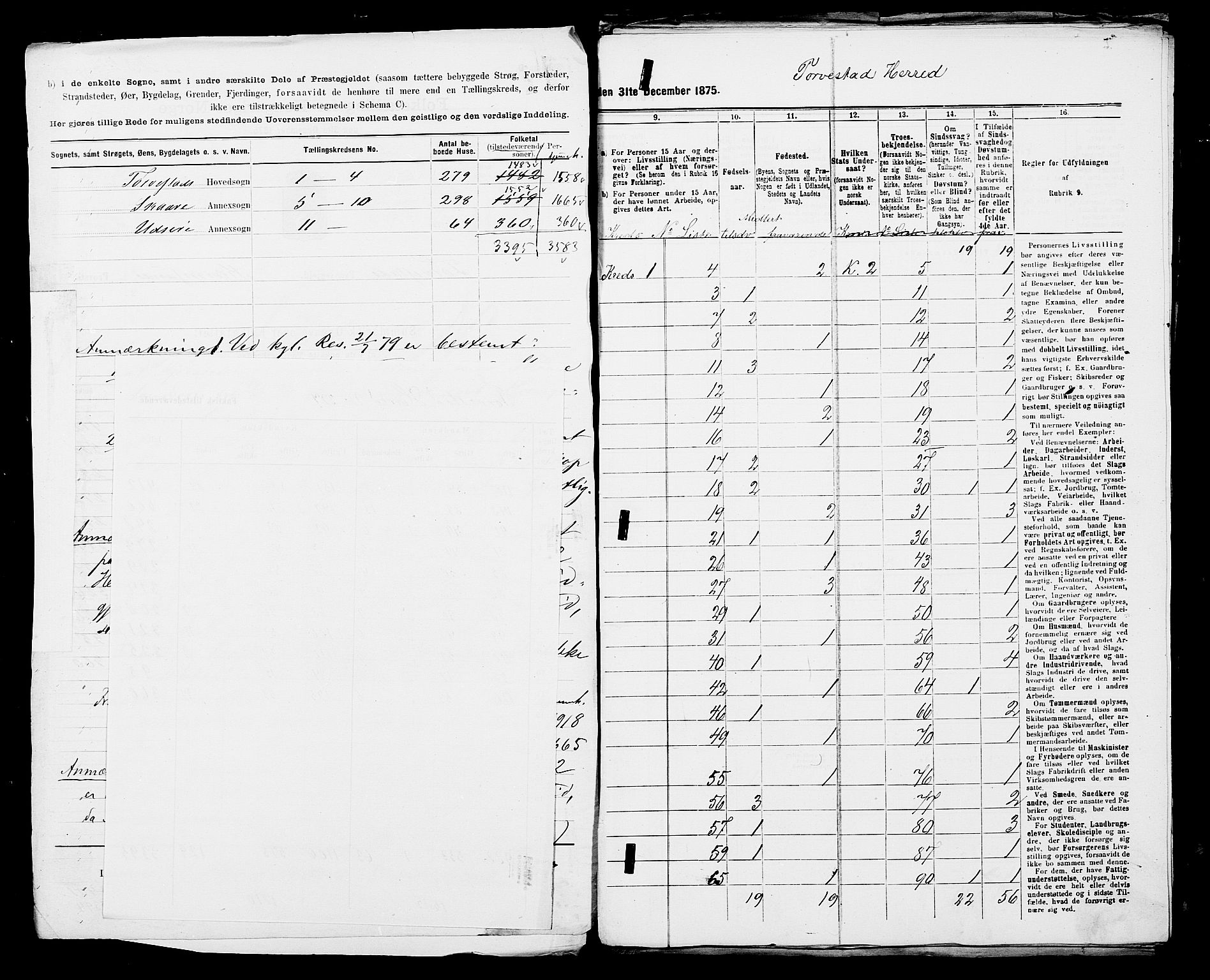 SAST, Folketelling 1875 for 1152L Torvastad prestegjeld, Torvastad sokn, Skåre sokn og Utsira sokn, 1875, s. 4