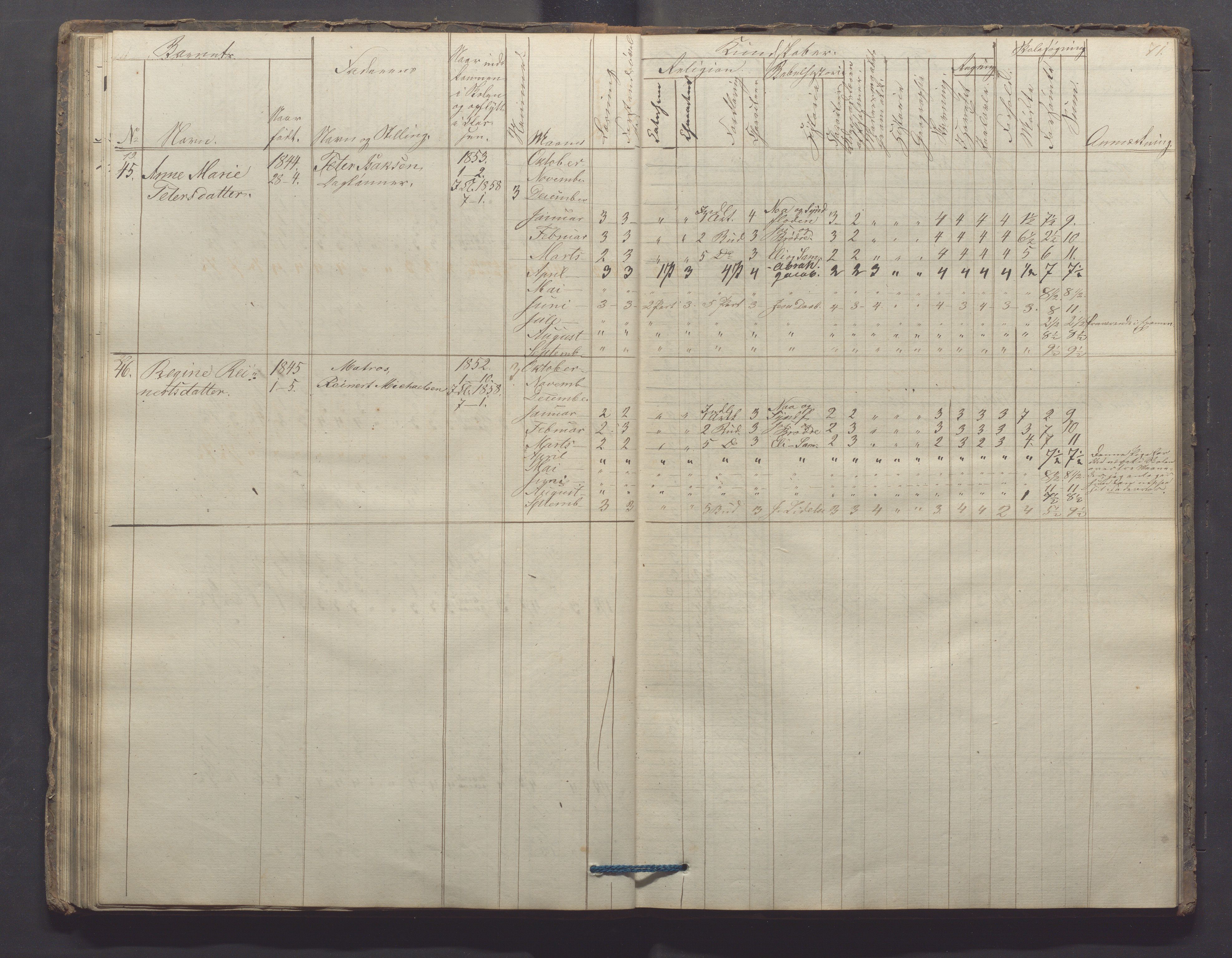 Egersund kommune (Ladested) - Egersund almueskole/folkeskole, IKAR/K-100521/H/L0006: Skoleprotokoll - Folkeskolen, 3. klasse, 1854-1862, s. 71