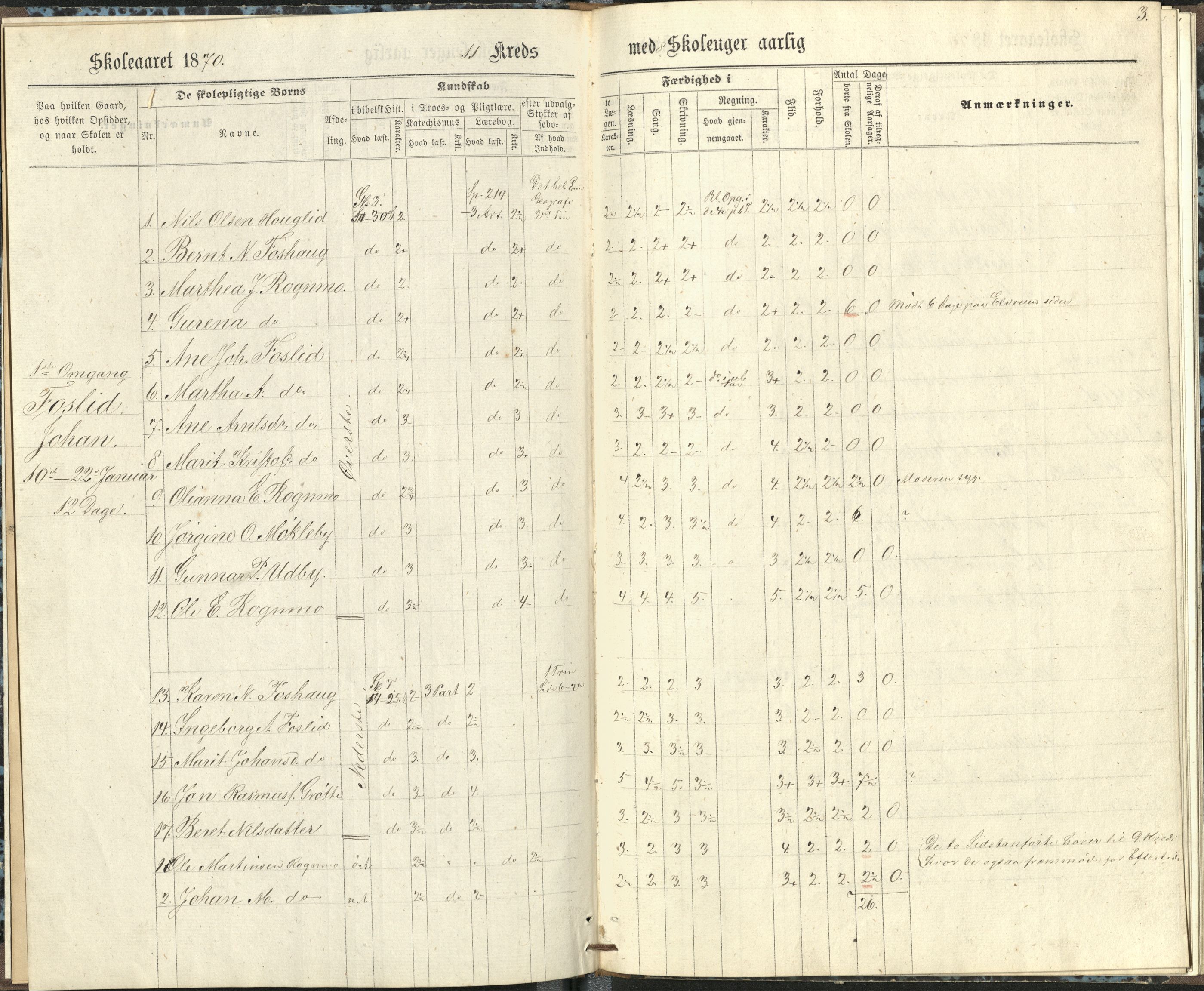 Målselv kommune, AT/K-1924/05/02/01/113: Målselv skolekommune 11. krets - skole på gårdene Fosli, Myre, Fosshaug, Rognmo, 1870-1875