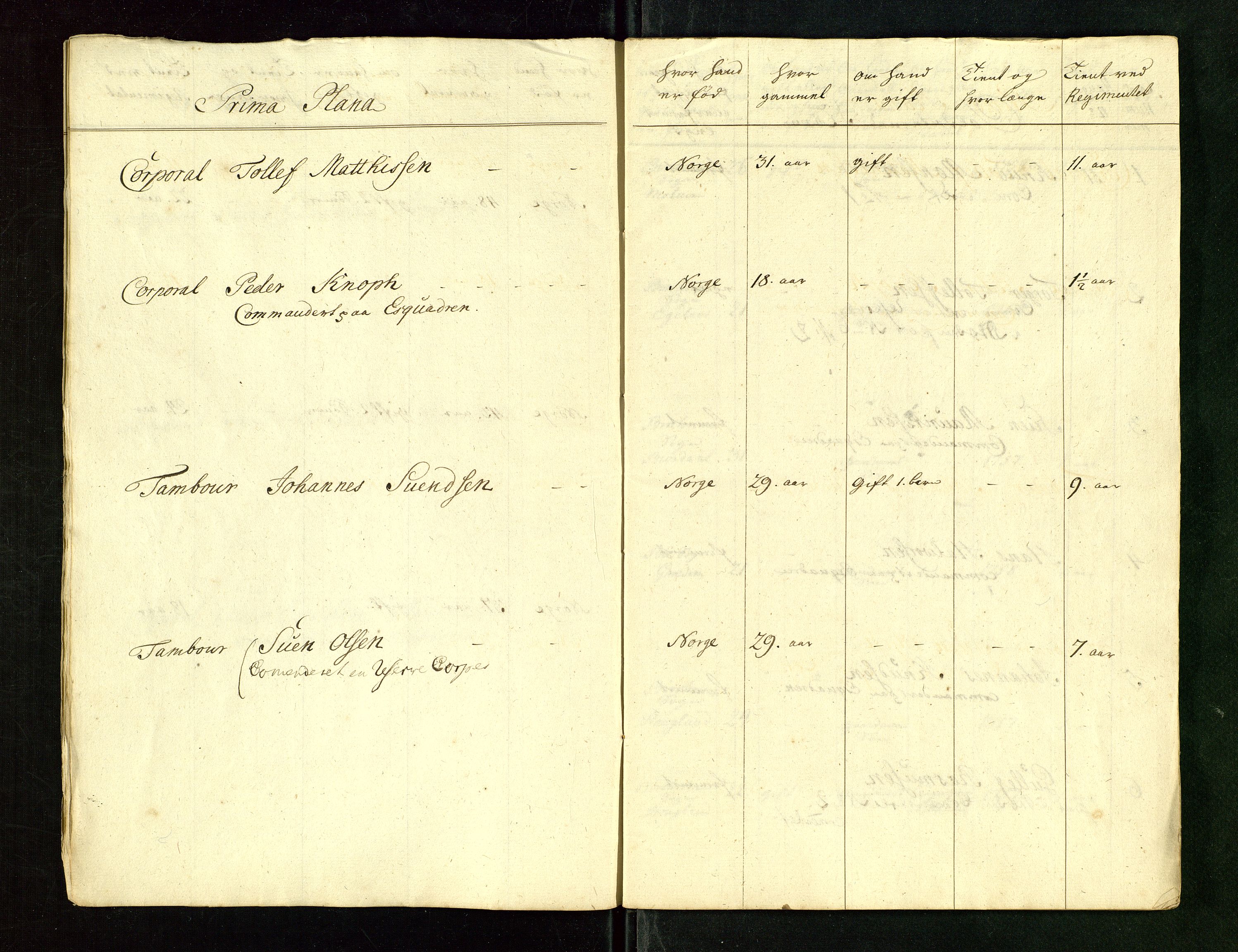 Fylkesmannen i Rogaland, AV/SAST-A-101928/99/3/325/325CA/L0015: MILITÆRE MANNTALL/LEGDSRULLER: RYFYLKE, JÆREN OG DALANE FOGDERI, 2.WESTERLENSKE REGIMENT, LENSMANNSMANNTALL JÆREN, 1754-1759