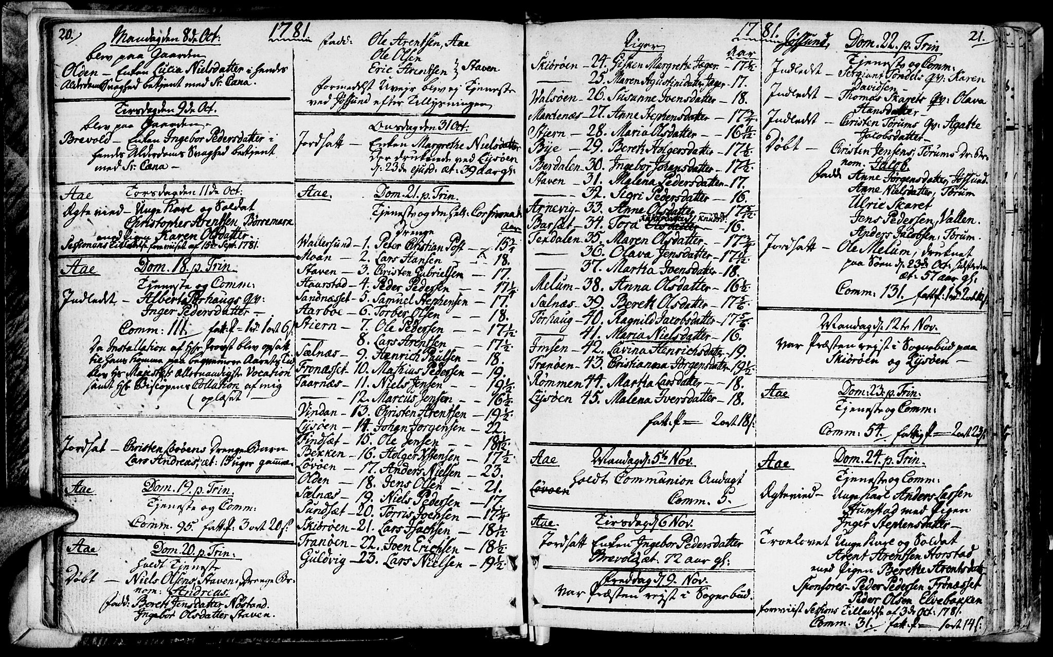Ministerialprotokoller, klokkerbøker og fødselsregistre - Sør-Trøndelag, SAT/A-1456/655/L0673: Ministerialbok nr. 655A02, 1780-1801, s. 20-21