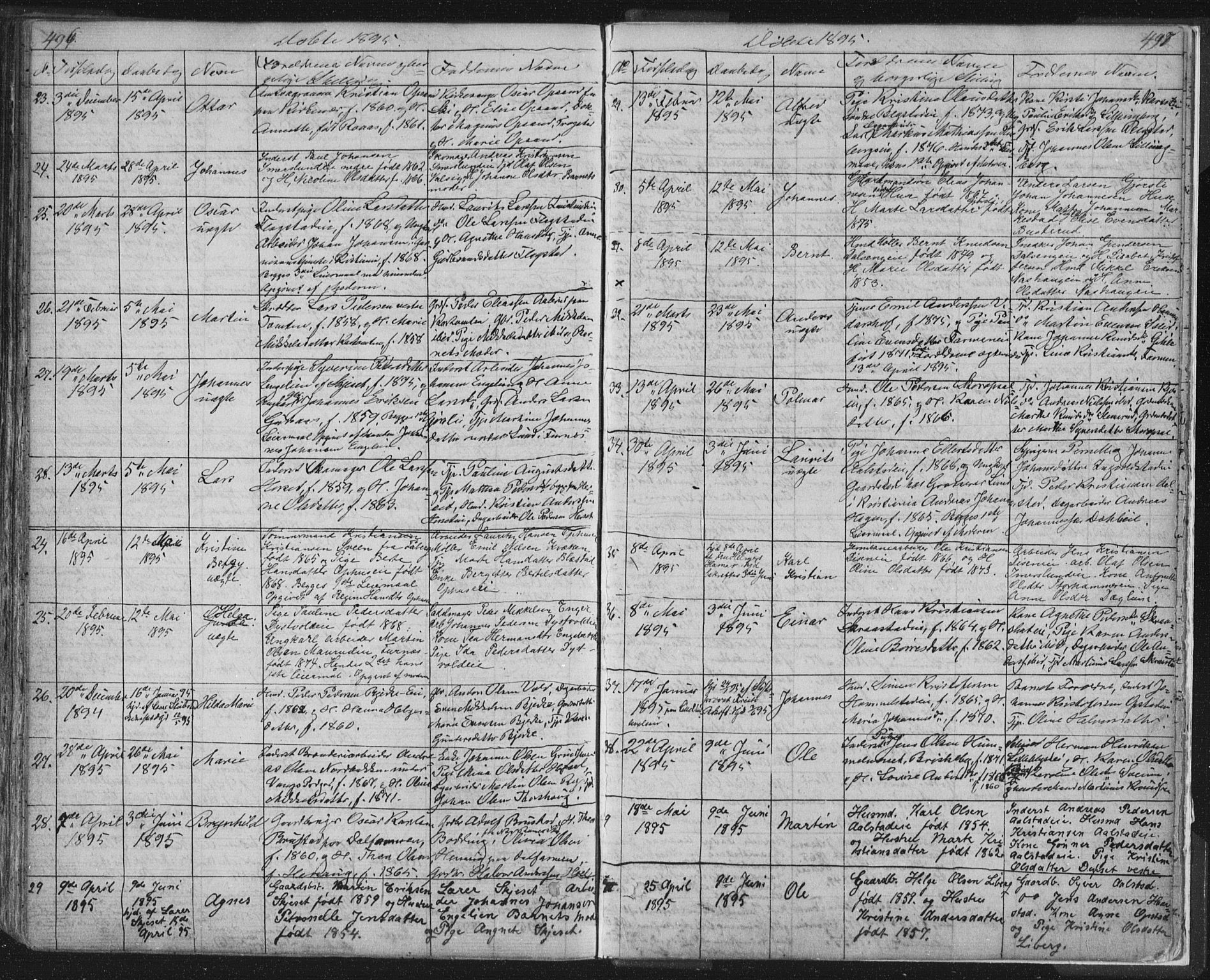 Vang prestekontor, Hedmark, AV/SAH-PREST-008/H/Ha/Hab/L0010A: Klokkerbok nr. 10a, 1854-1896, s. 496-497