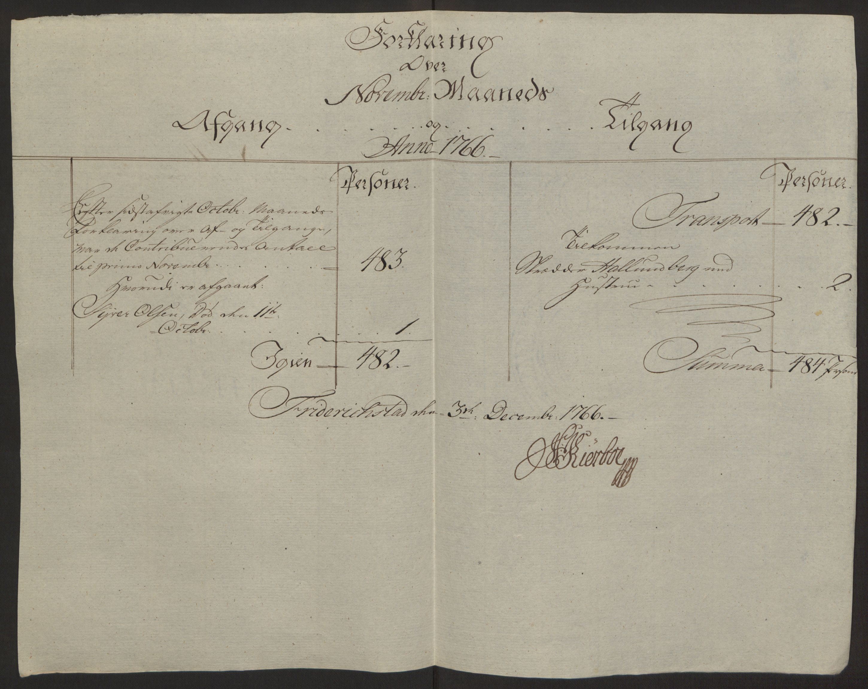 Rentekammeret inntil 1814, Reviderte regnskaper, Byregnskaper, AV/RA-EA-4066/R/Rb/L0029/0001: [B3] Kontribusjonsregnskap / Ekstraskatt, 1762-1772, s. 234
