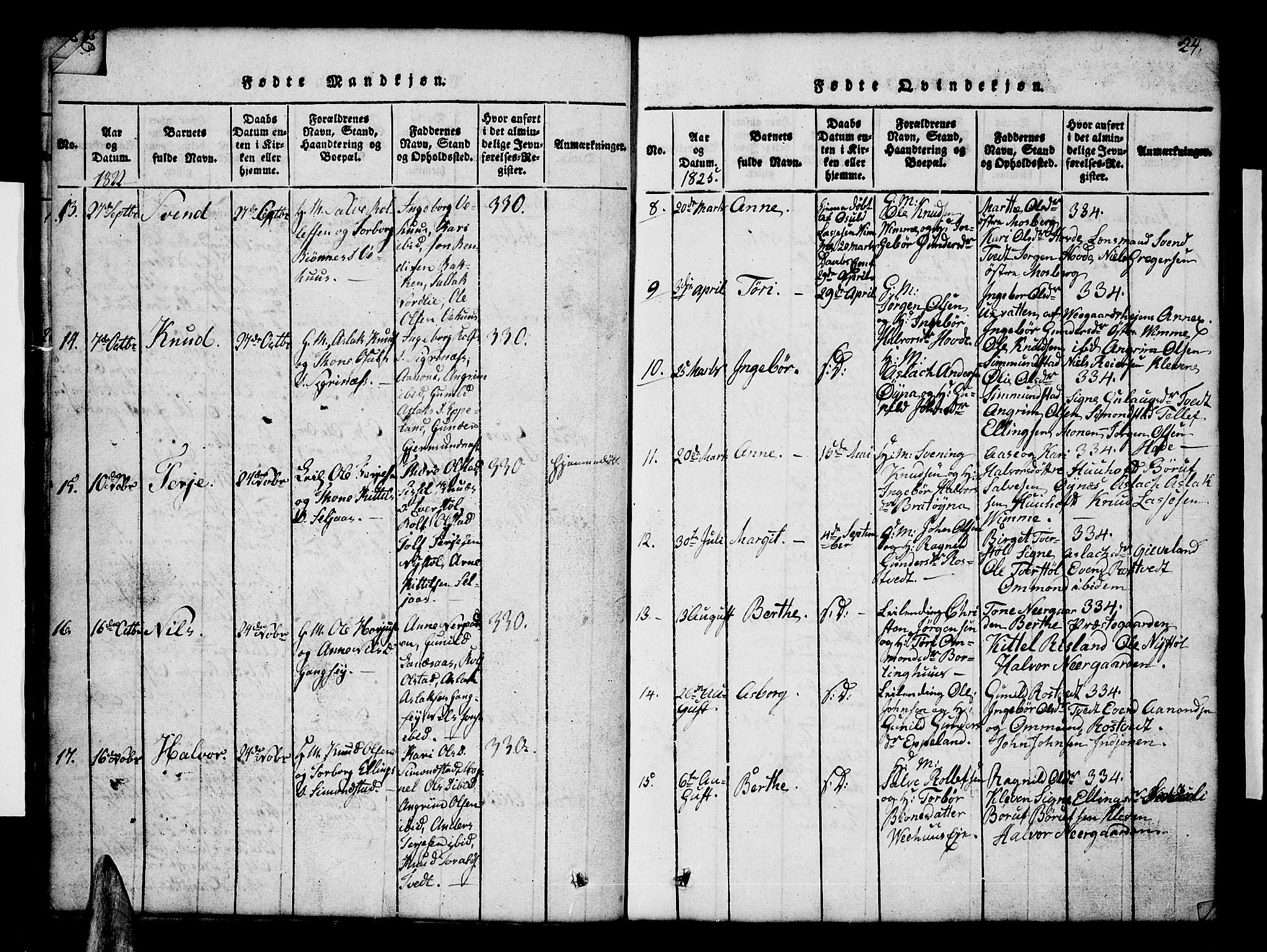 Åmli sokneprestkontor, AV/SAK-1111-0050/F/Fb/Fbc/L0001: Klokkerbok nr. B 1, 1816-1867, s. 24