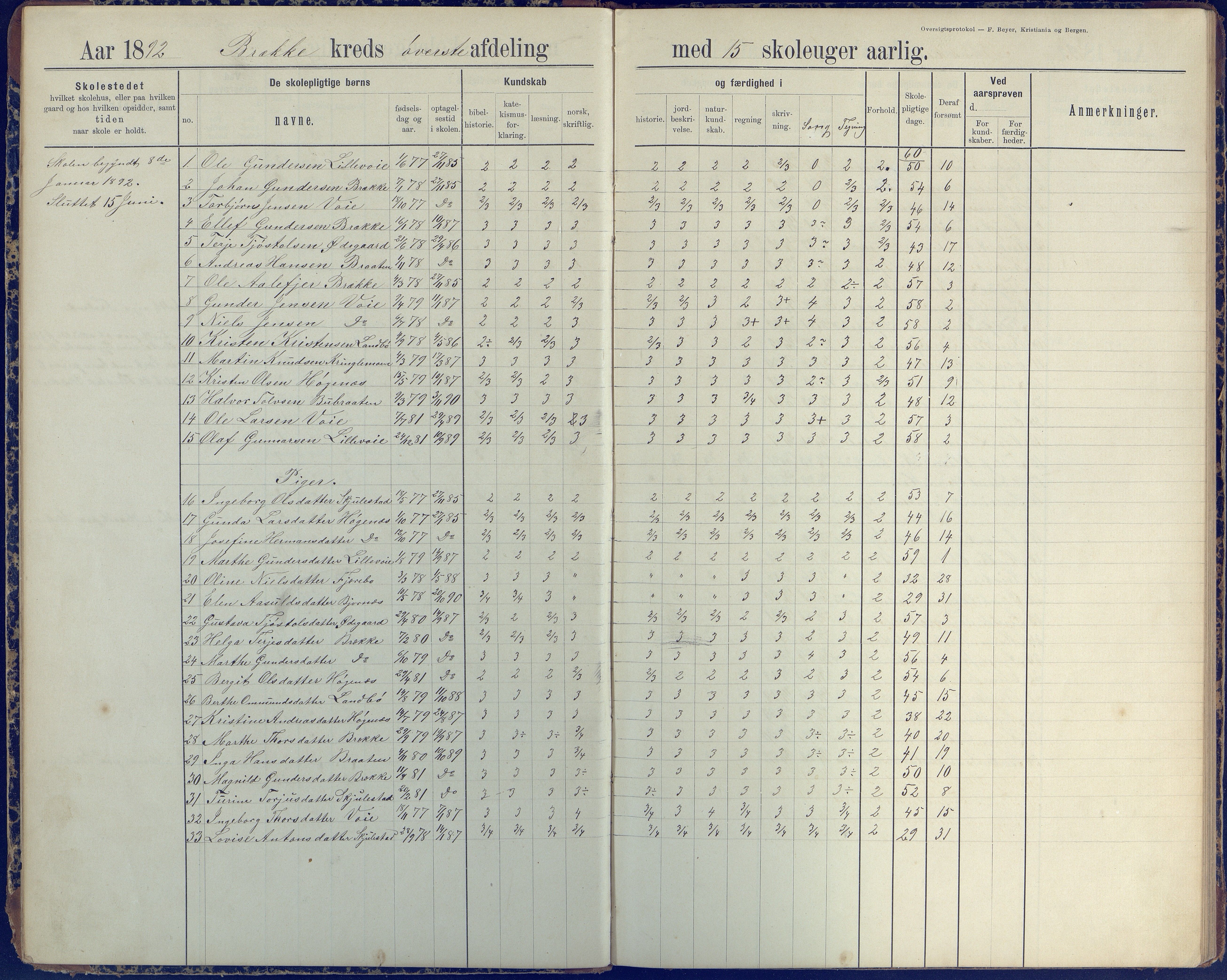 Austre Moland kommune, AAKS/KA0918-PK/09/09b/L0004: Skoleprotokoll, 1891-1945