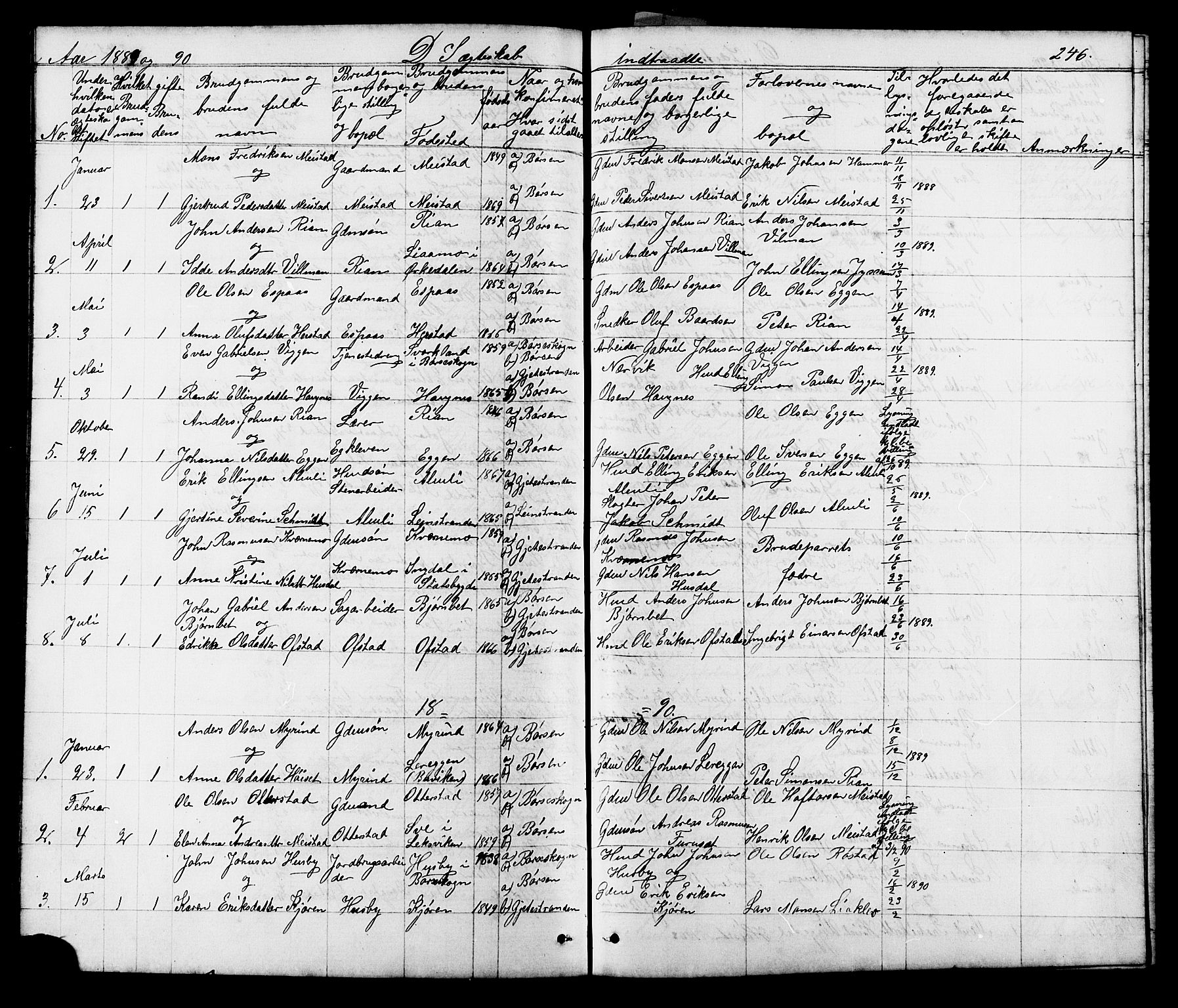 Ministerialprotokoller, klokkerbøker og fødselsregistre - Sør-Trøndelag, SAT/A-1456/665/L0777: Klokkerbok nr. 665C02, 1867-1915, s. 246