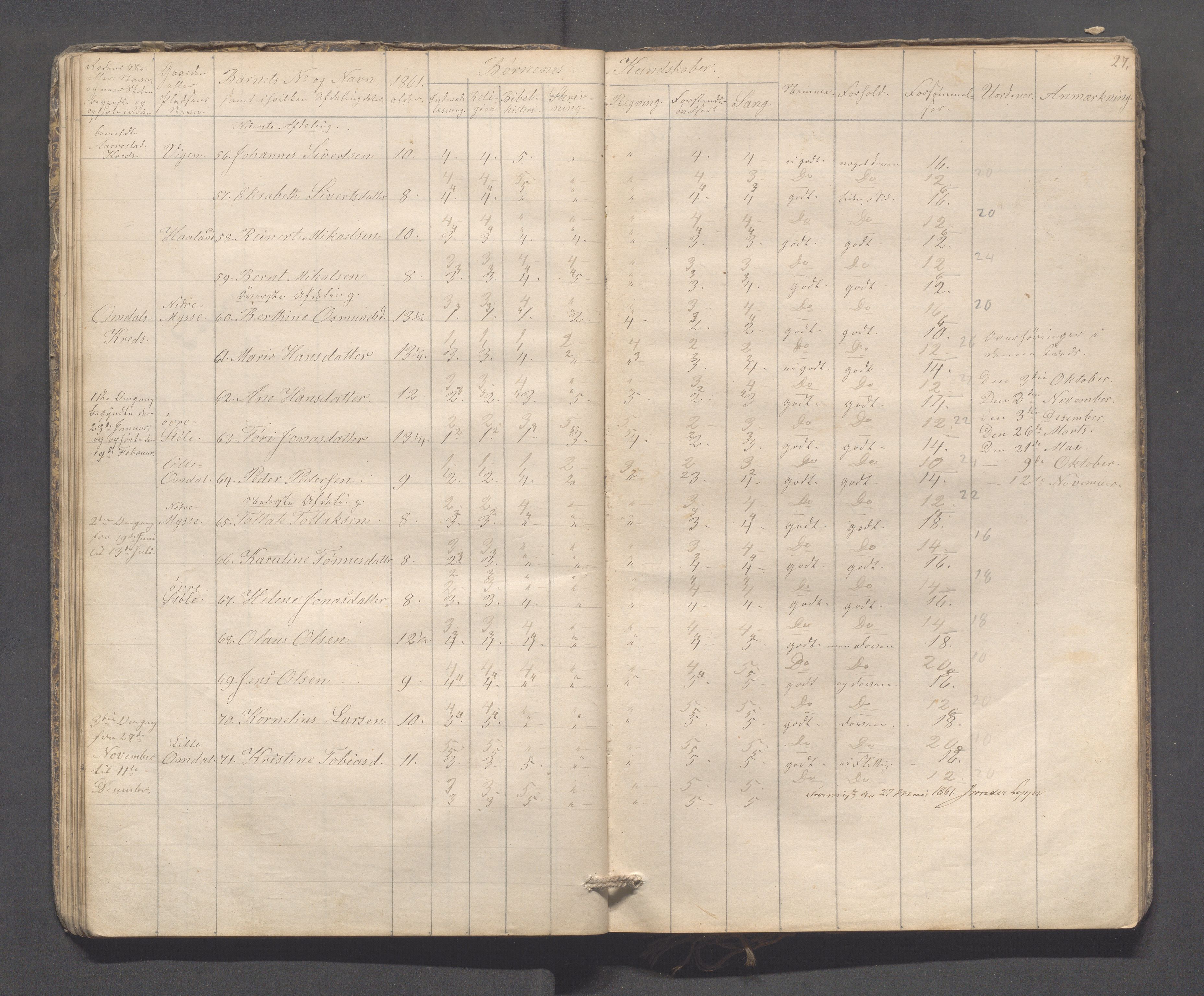 Sokndal kommune- Skolestyret/Skolekontoret, IKAR/K-101142/H/L0009: Skoleprotokoll - Mydland, Årrestad, Årsvoll, 1857-1872, s. 27