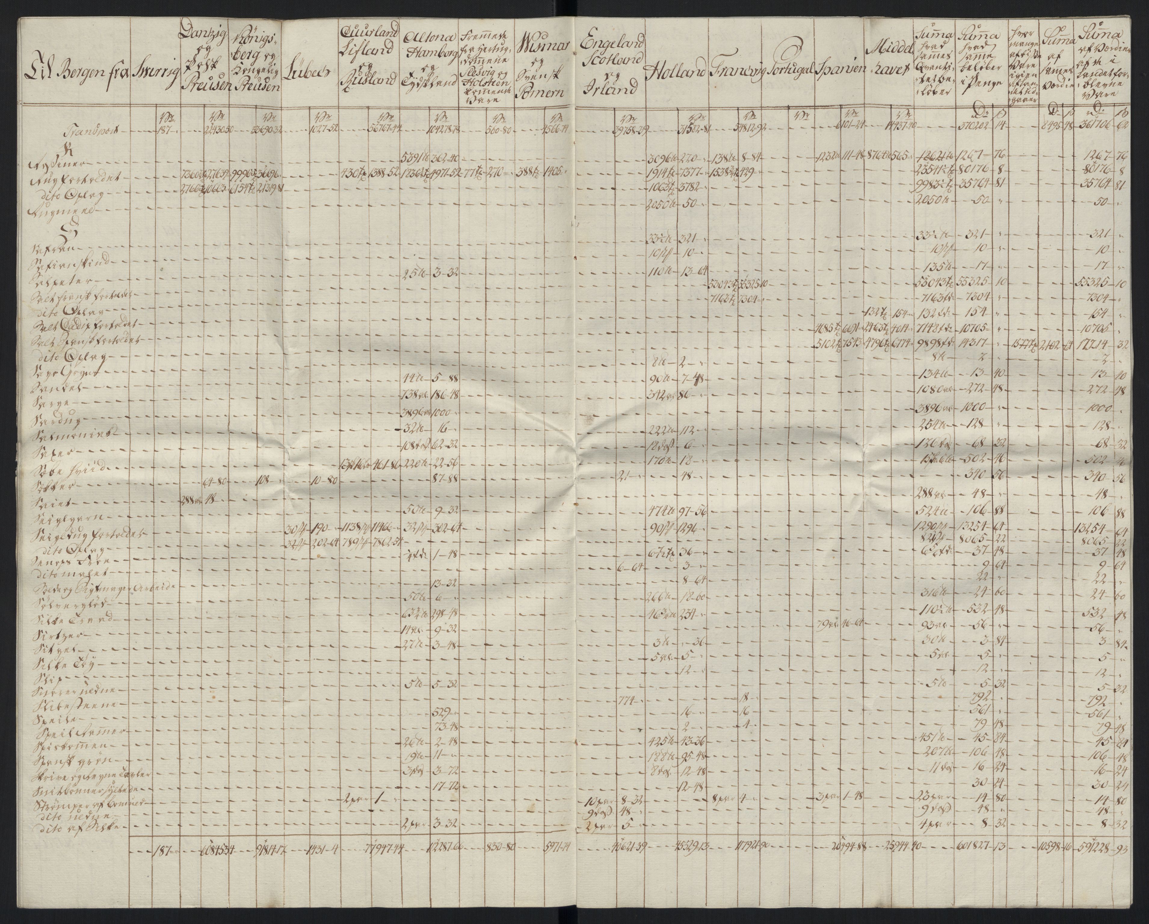 Generaltollkammeret, tollregnskaper, AV/RA-EA-5490/R26/L0289/0001: Tollregnskaper Bergen A / Tabeller over alle inn- og utførte varer fra og til fremmede steder, 1786-1795, s. 26