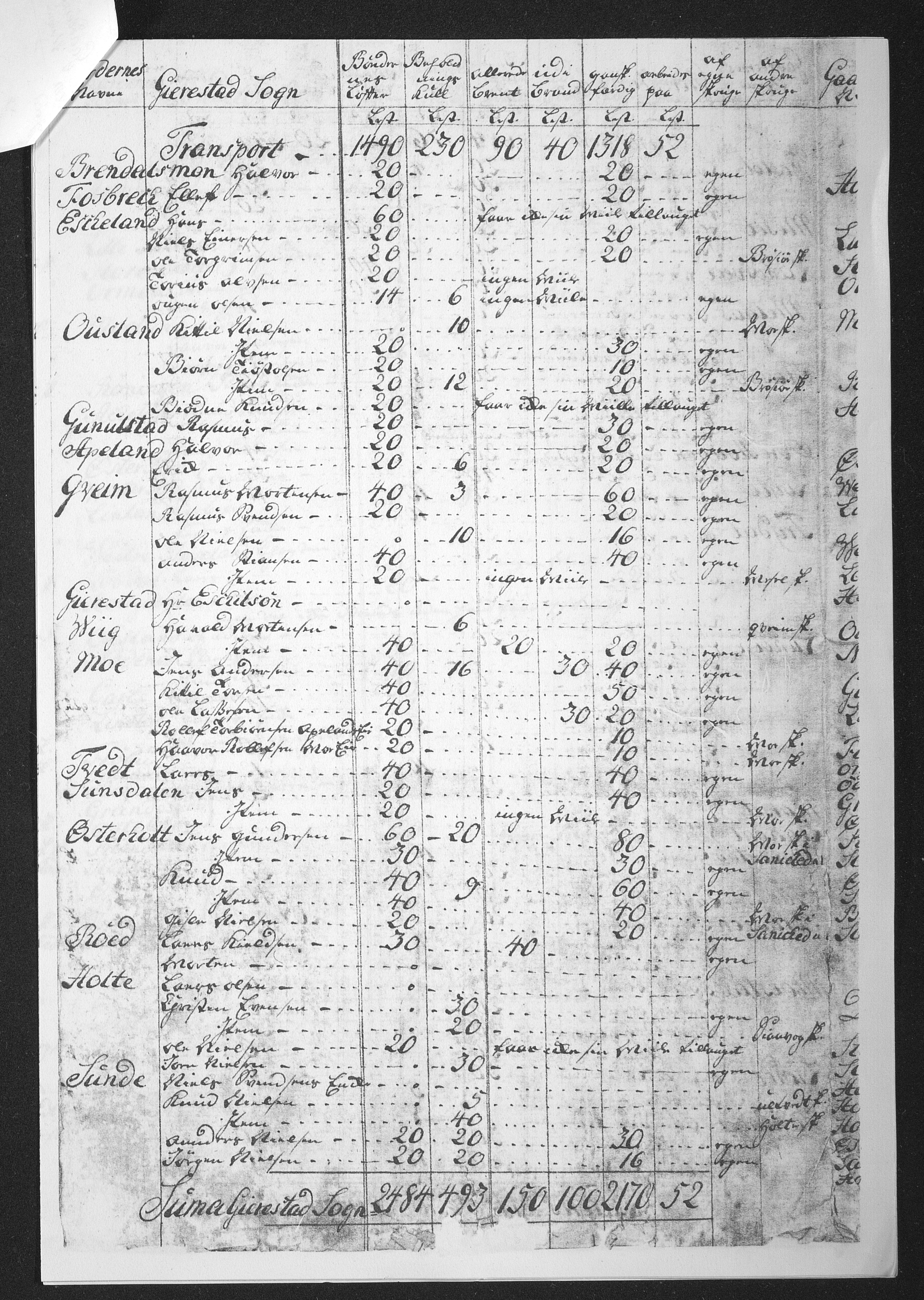 Egelands Jernverk, AAKS/PA-1907/02/L0002: Dokument nr. 41 - 80 (2 mapper), 1725-1765