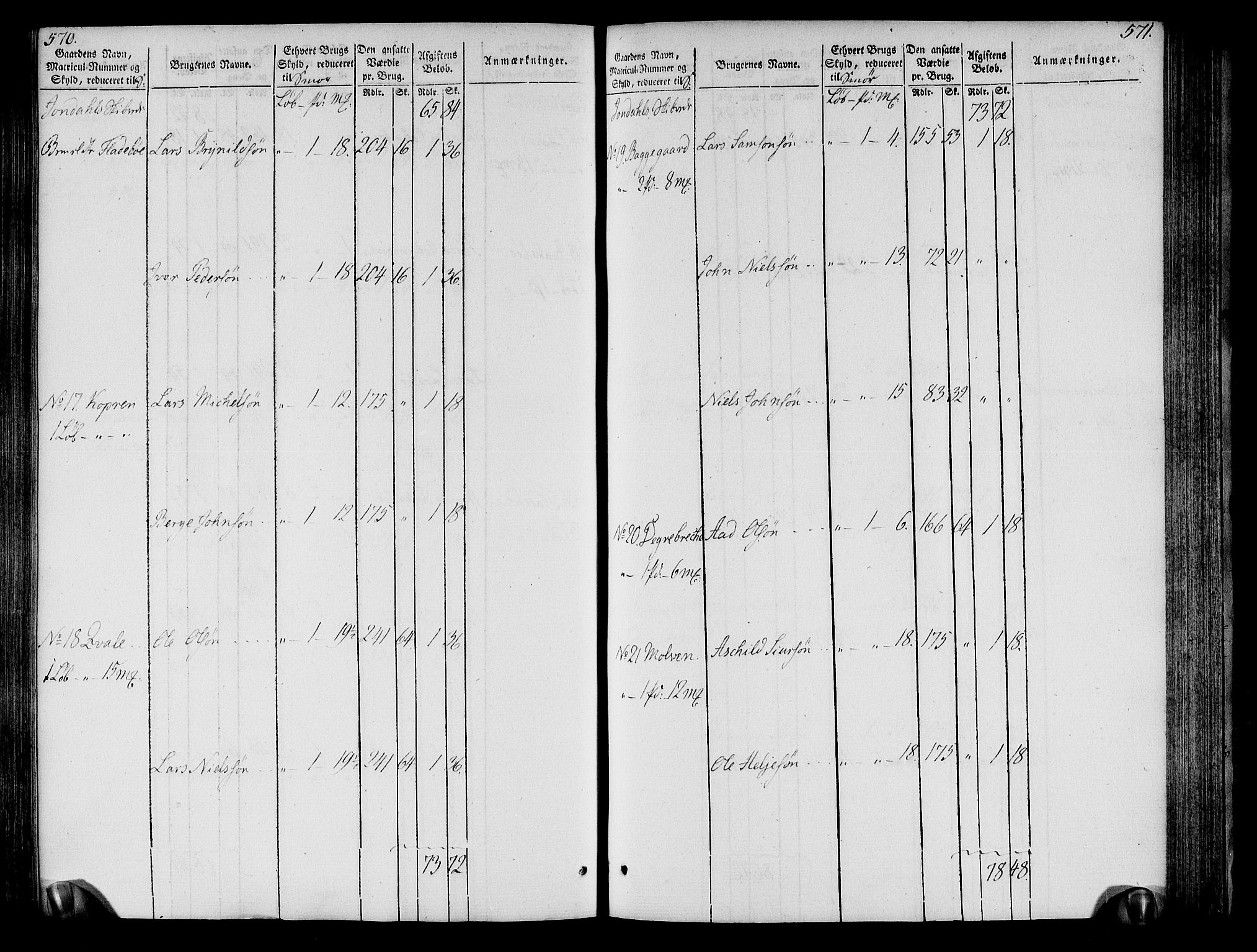 Rentekammeret inntil 1814, Realistisk ordnet avdeling, RA/EA-4070/N/Ne/Nea/L0109: Sunnhordland og Hardanger fogderi. Oppebørselsregister, 1803-1804, s. 289