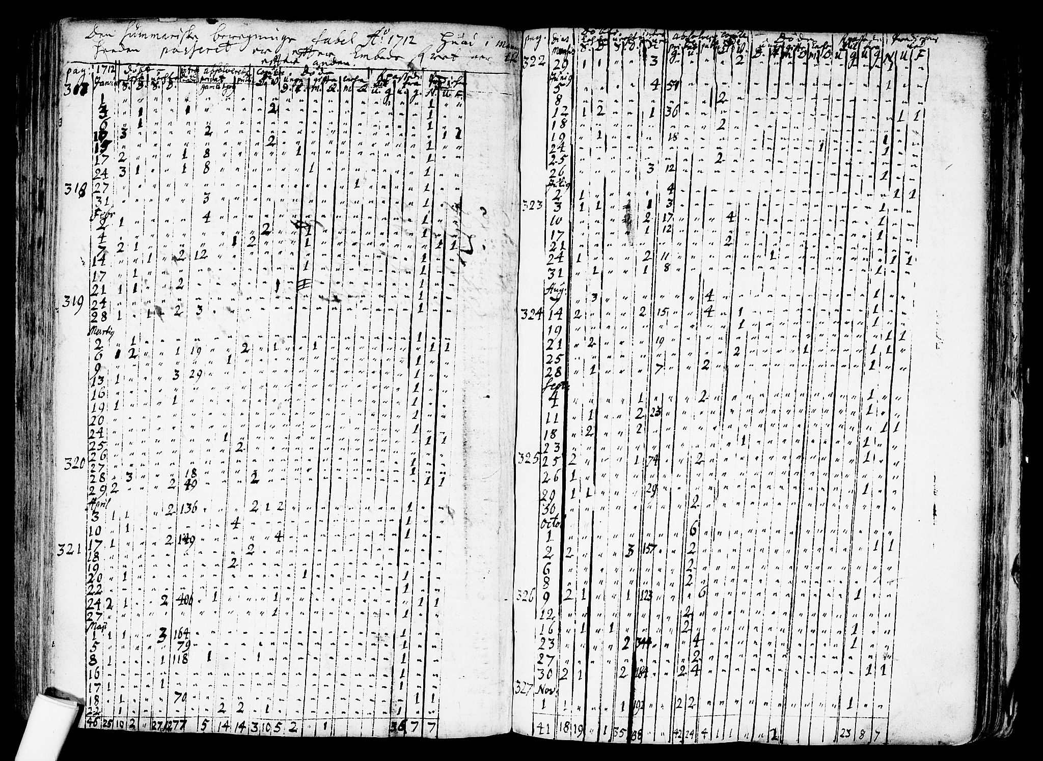 Nes prestekontor Kirkebøker, SAO/A-10410/F/Fa/L0001: Ministerialbok nr. I 1, 1689-1716, s. 316b-316c