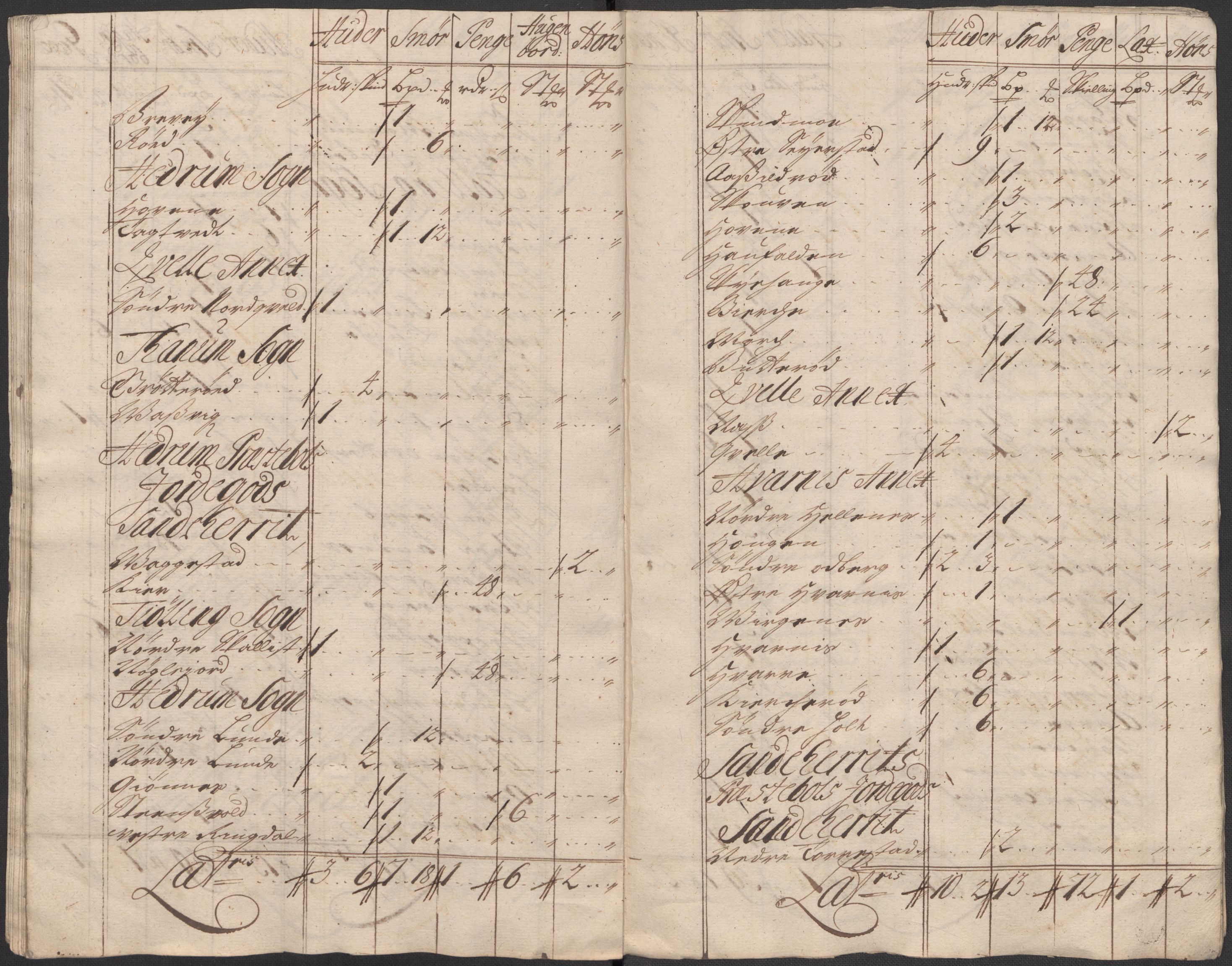 Rentekammeret inntil 1814, Reviderte regnskaper, Fogderegnskap, AV/RA-EA-4092/R33/L1986: Fogderegnskap Larvik grevskap, 1714-1715, s. 234