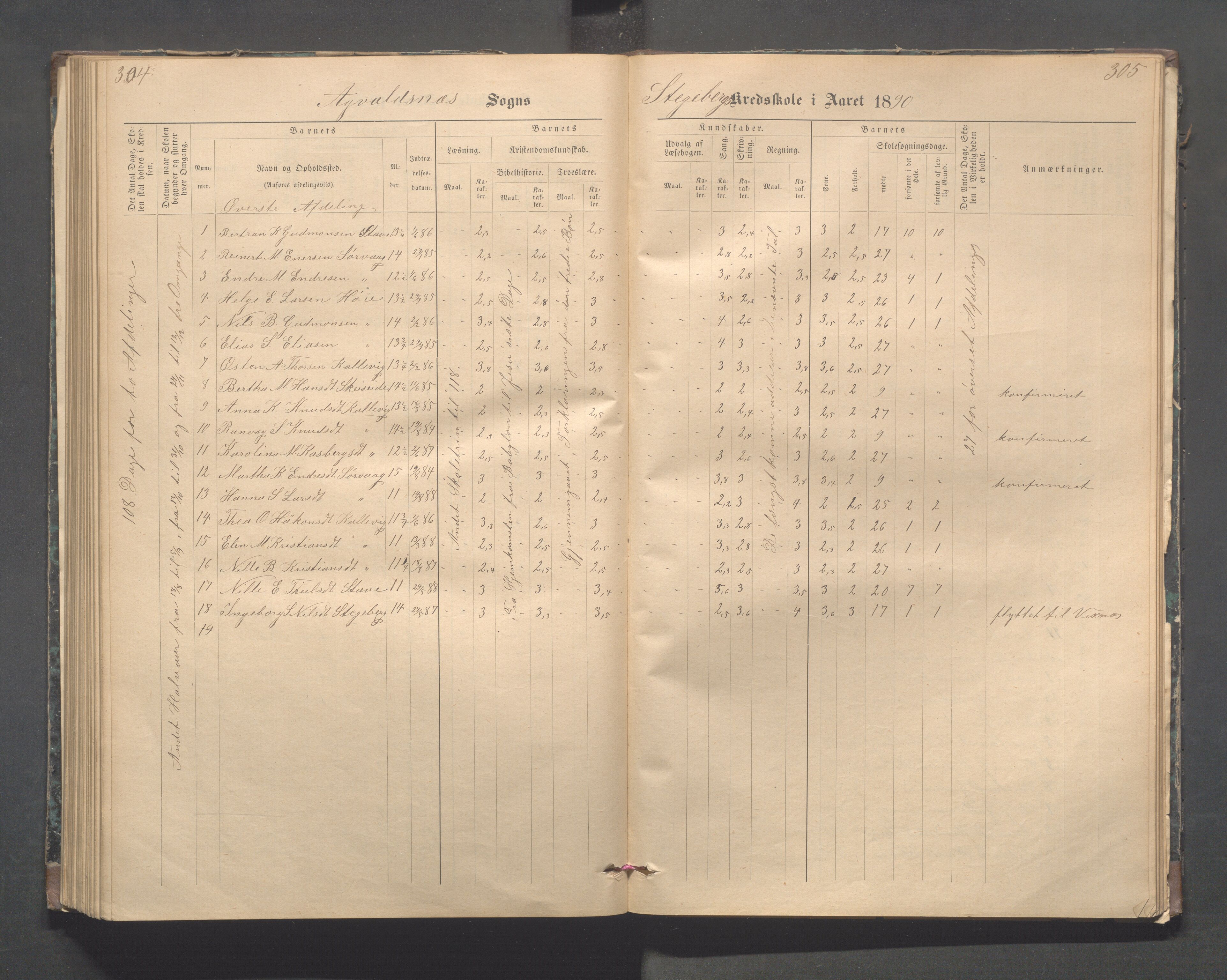 Avaldsnes kommune - Stegaberg skole, IKAR/K-101715/H/L0001: Skoleprotokoll - Førre, Stegeberg, 1878-1905, s. 304-305