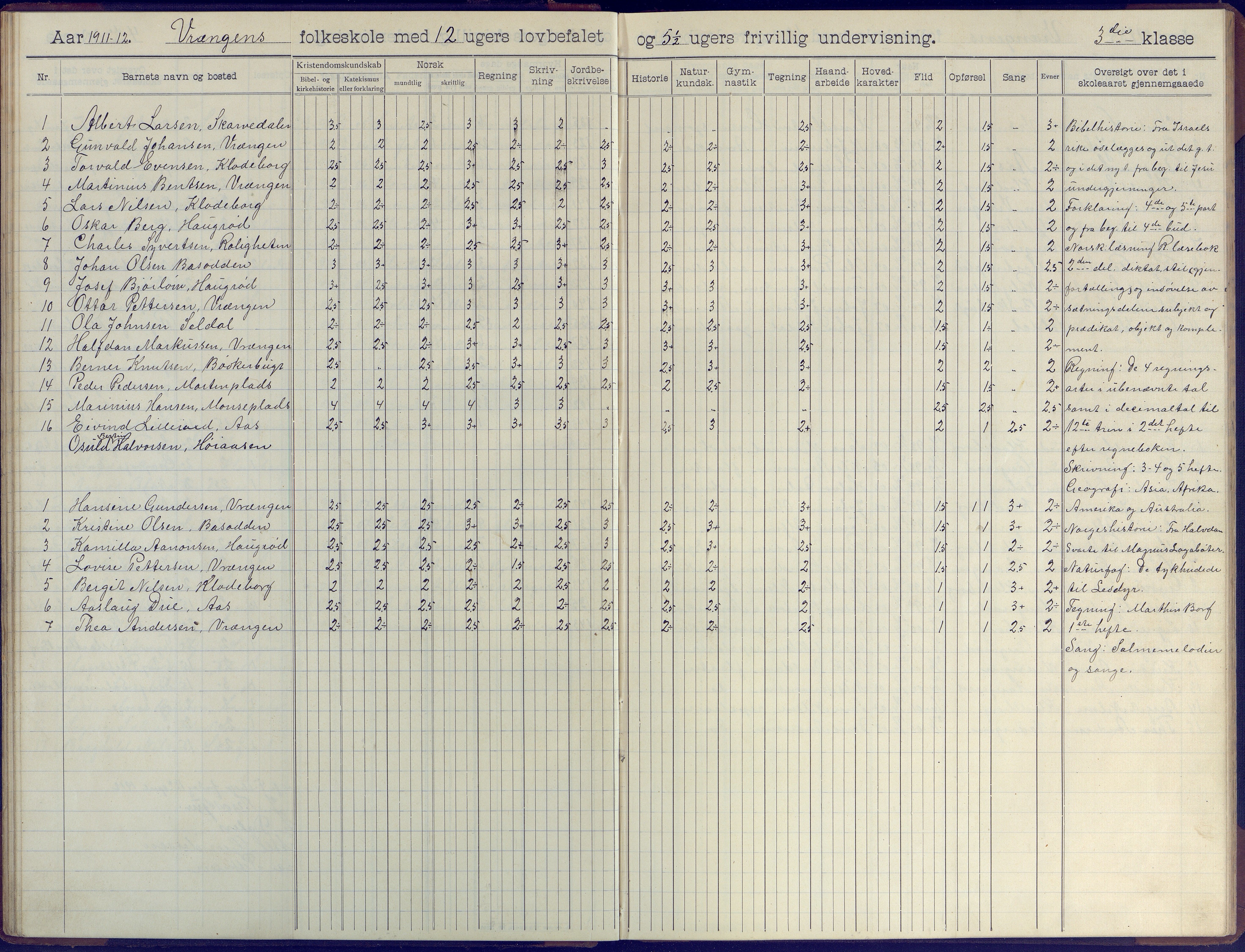 Øyestad kommune frem til 1979, AAKS/KA0920-PK/06/06K/L0009: Skoleprotokoll, 1905-1929