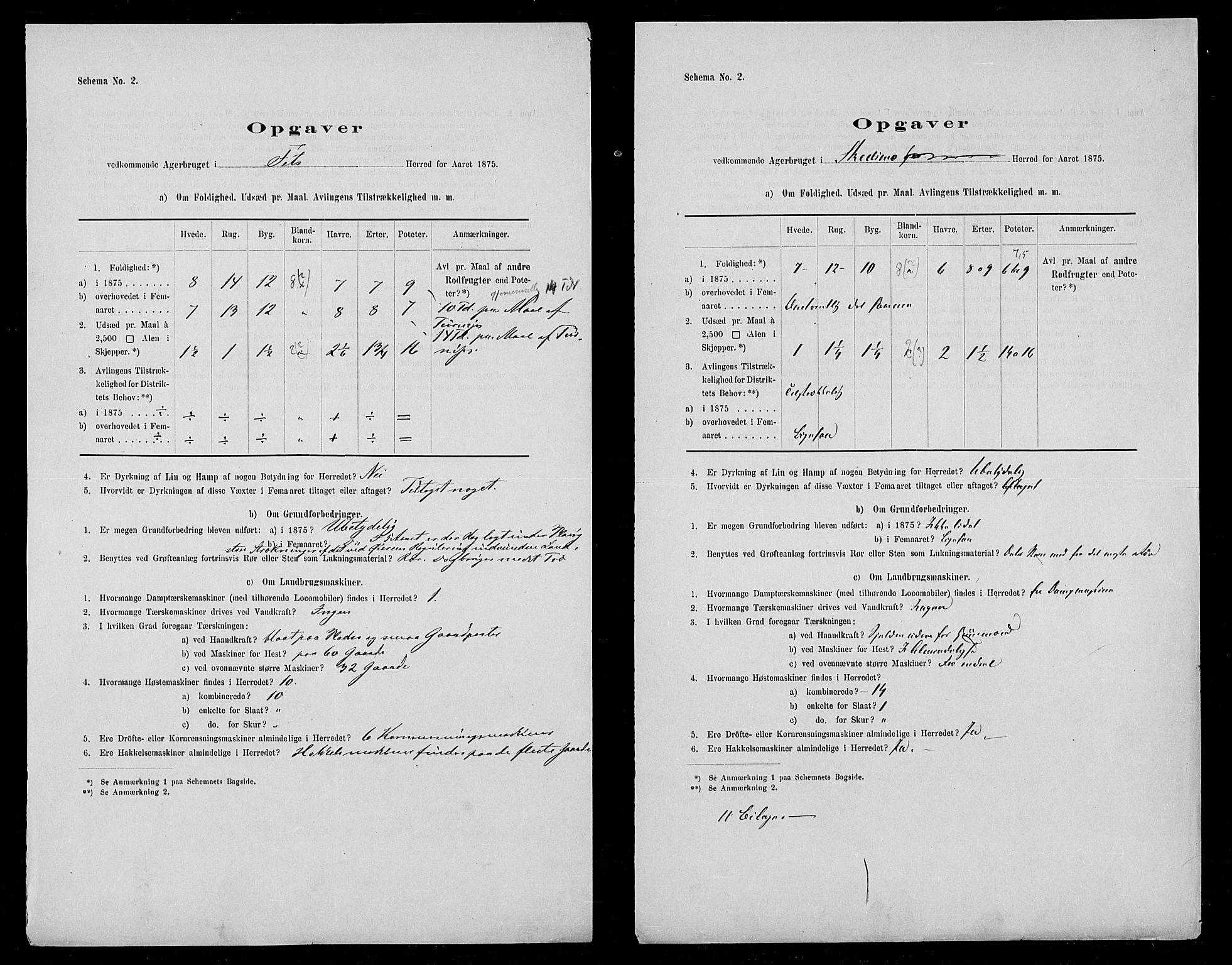 Statistisk sentralbyrå, Næringsøkonomiske emner, Generelt - Amtmennenes femårsberetninger, AV/RA-S-2233/F/Fa/L0035: --, 1875, s. 15