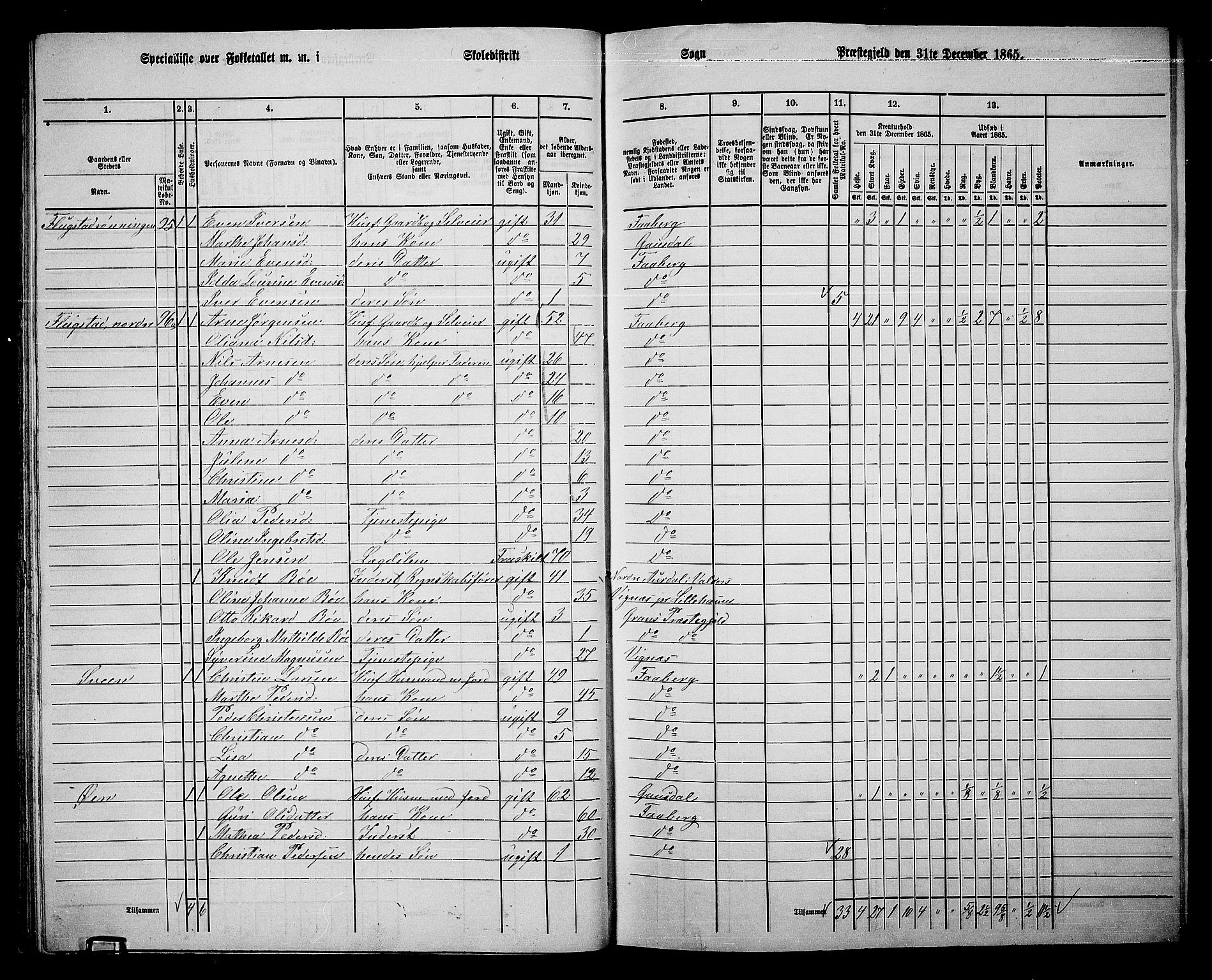 RA, Folketelling 1865 for 0524L Fåberg prestegjeld, Fåberg sokn og Lillehammer landsokn, 1865, s. 39