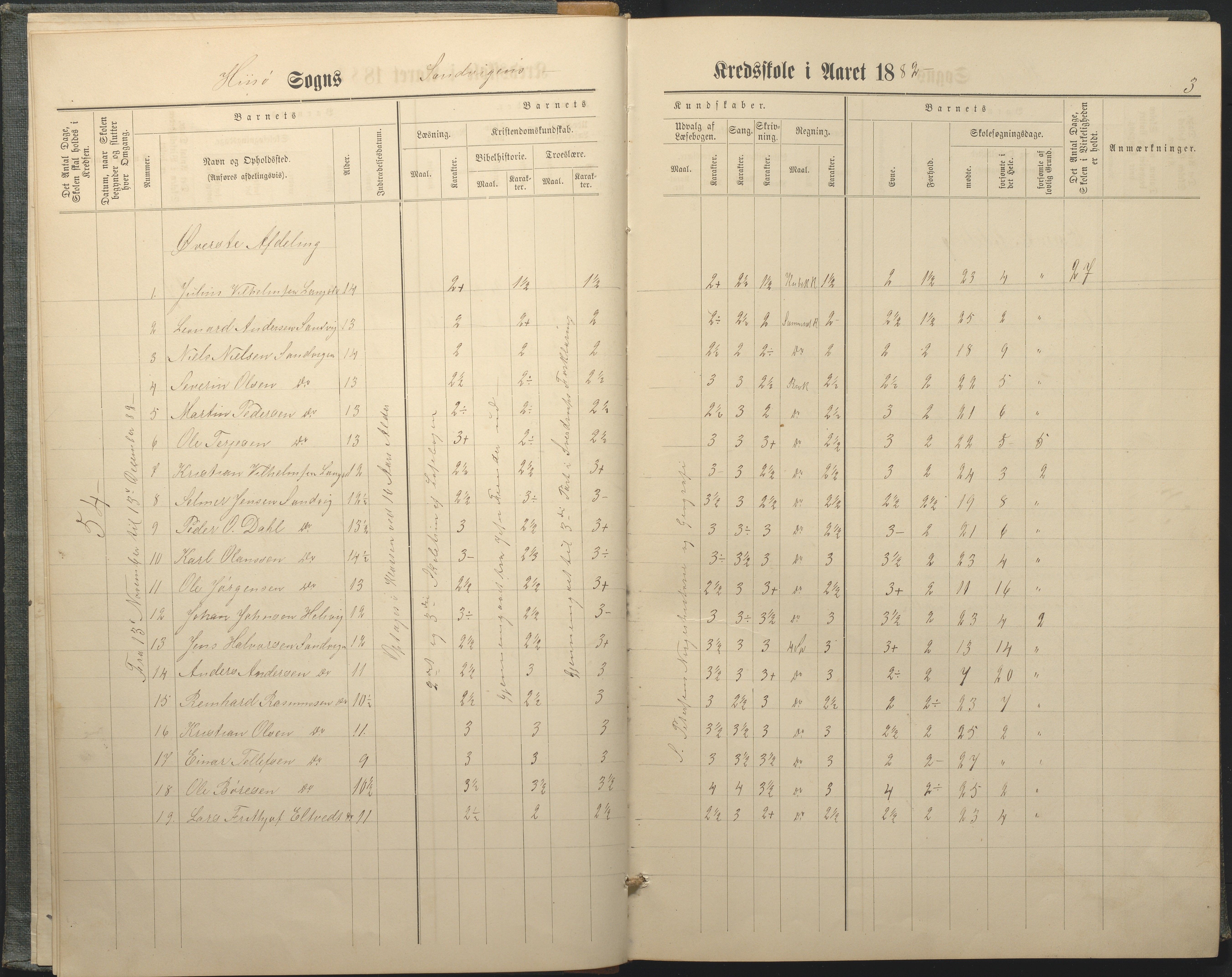 Hisøy kommune frem til 1991, AAKS/KA0922-PK/33/L0005: Skoleprotokoll, 1882-1891, s. 3