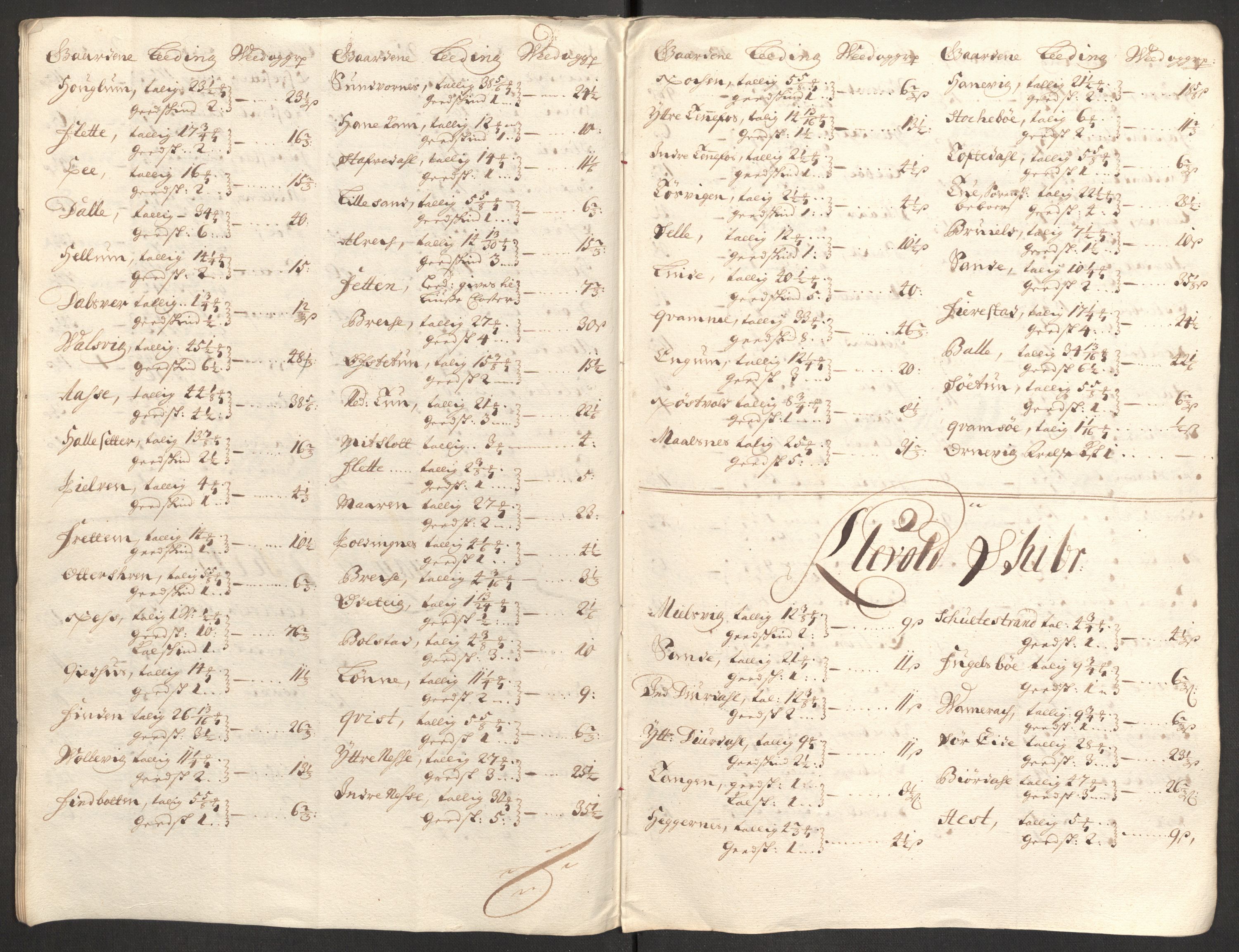 Rentekammeret inntil 1814, Reviderte regnskaper, Fogderegnskap, AV/RA-EA-4092/R52/L3313: Fogderegnskap Sogn, 1703-1704, s. 92