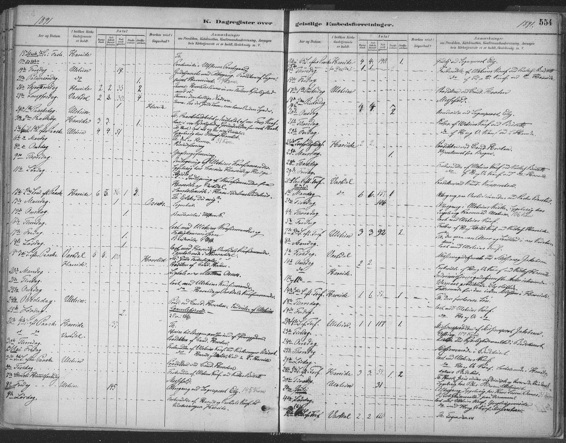 Ministerialprotokoller, klokkerbøker og fødselsregistre - Møre og Romsdal, AV/SAT-A-1454/509/L0106: Ministerialbok nr. 509A04, 1883-1922, s. 554