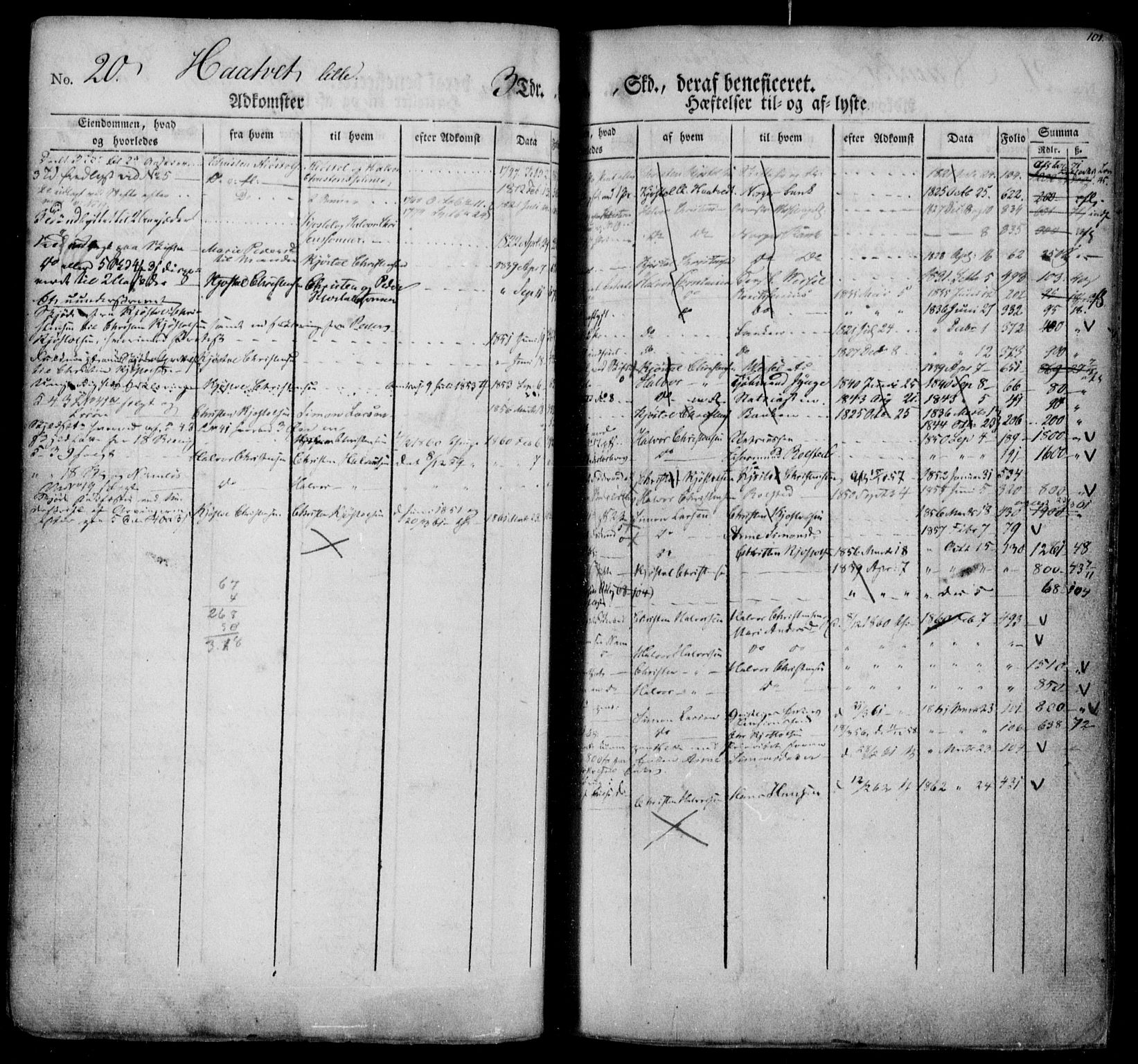 Nedre Telemark sorenskriveri, AV/SAKO-A-135/G/Gb/Gba/L0007: Panteregister nr. I 7, s. 101