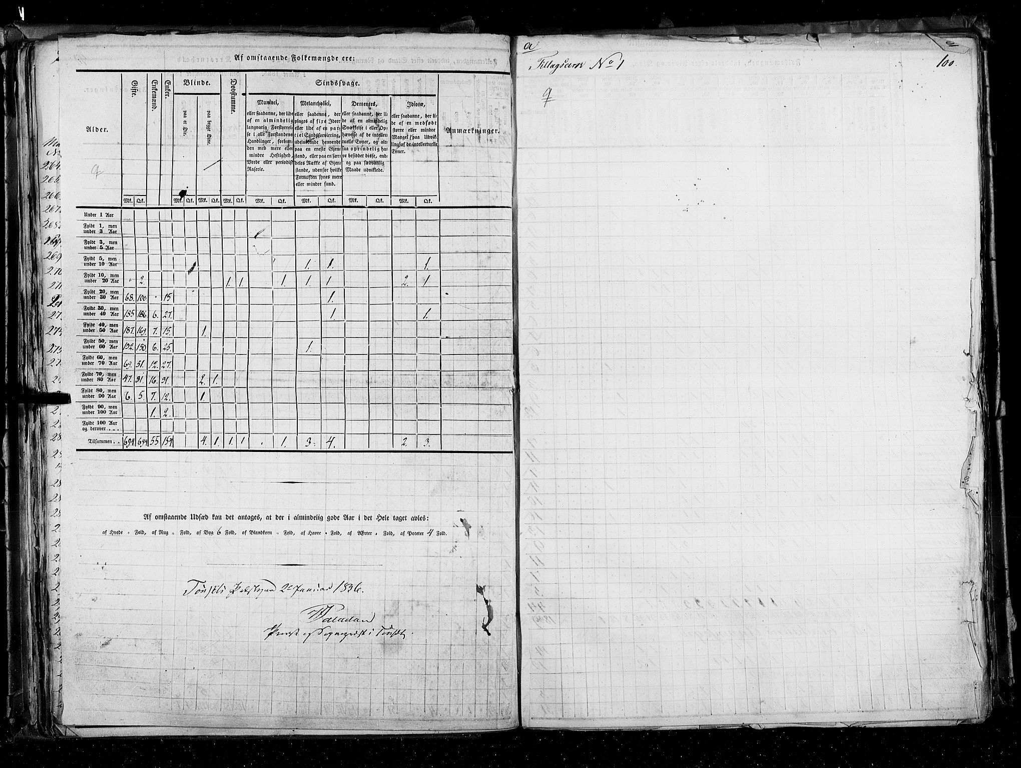 RA, Folketellingen 1835, bind 3: Hedemarken amt og Kristians amt, 1835, s. 100