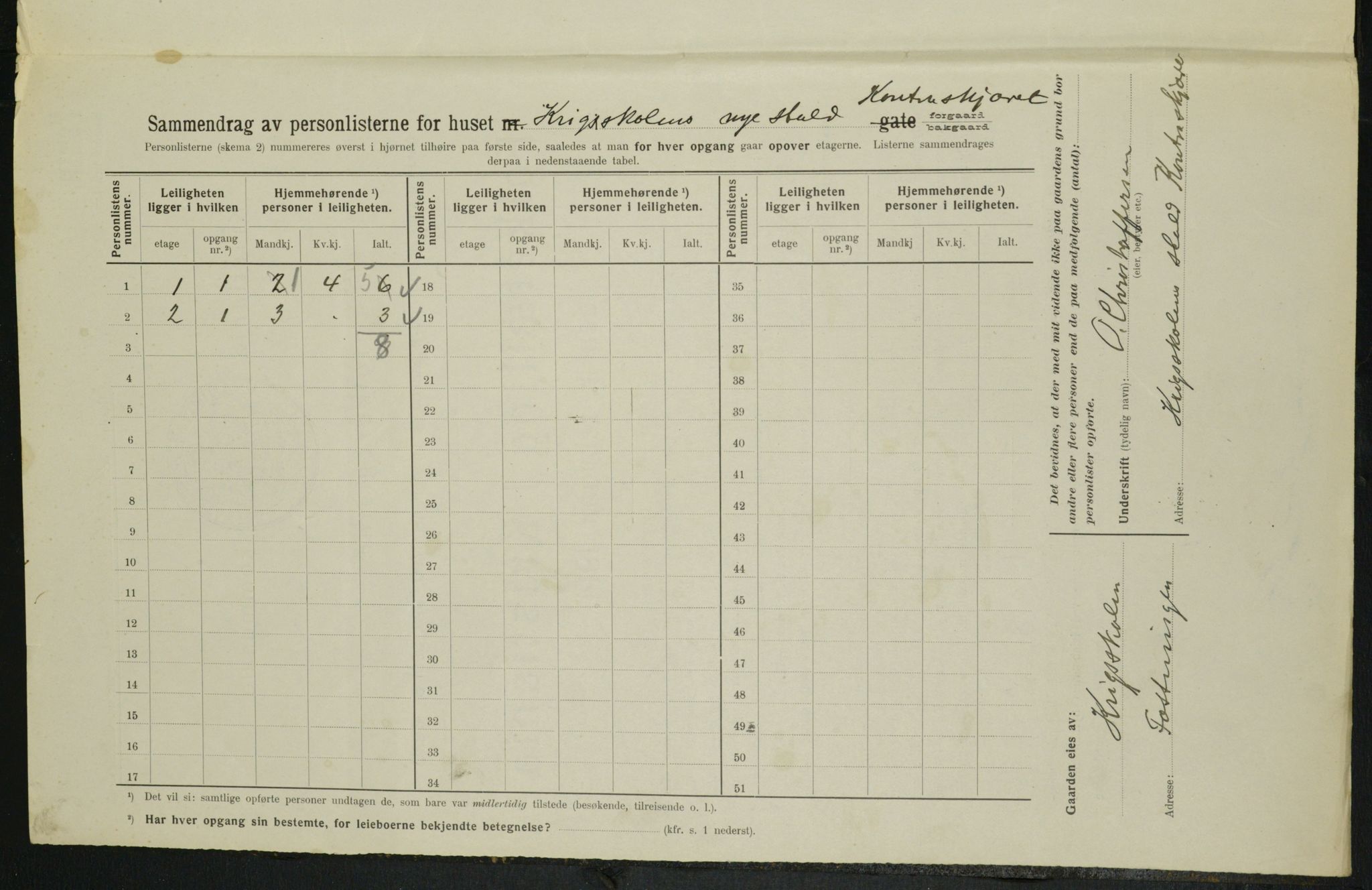 OBA, Kommunal folketelling 1.2.1914 for Kristiania, 1914, s. 24362